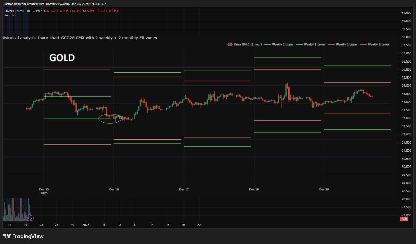 COMEX_DL:SI1! Chart Image by ClashChartsTeam