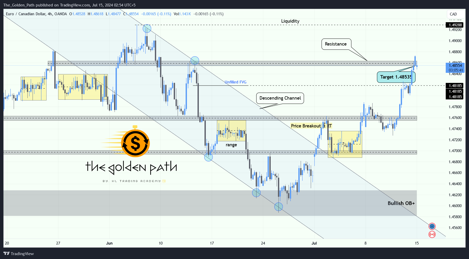 OANDA:EURCAD Immagine del grafico by The_Golden_Path