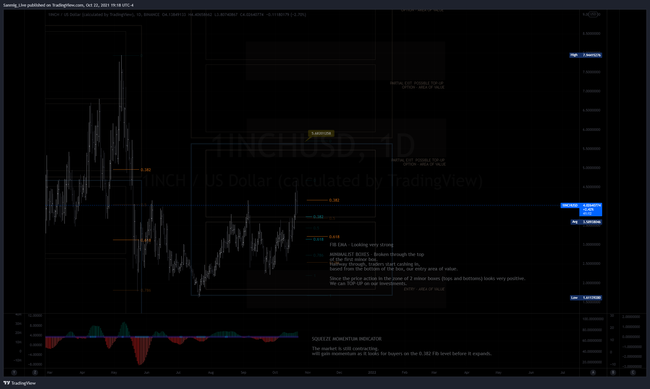 BINANCE:1INCHUSD Chart Image by The_Crypto_Samurai