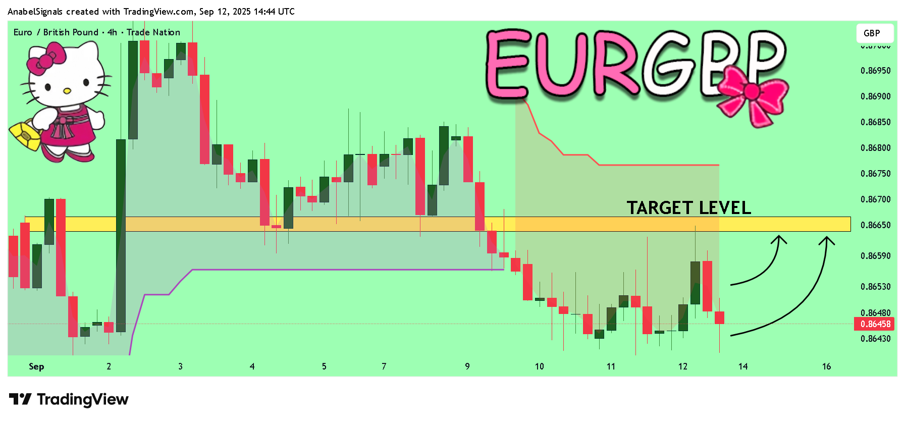 TRADENATION:EURGBP Chart Image by AnabelSignals
