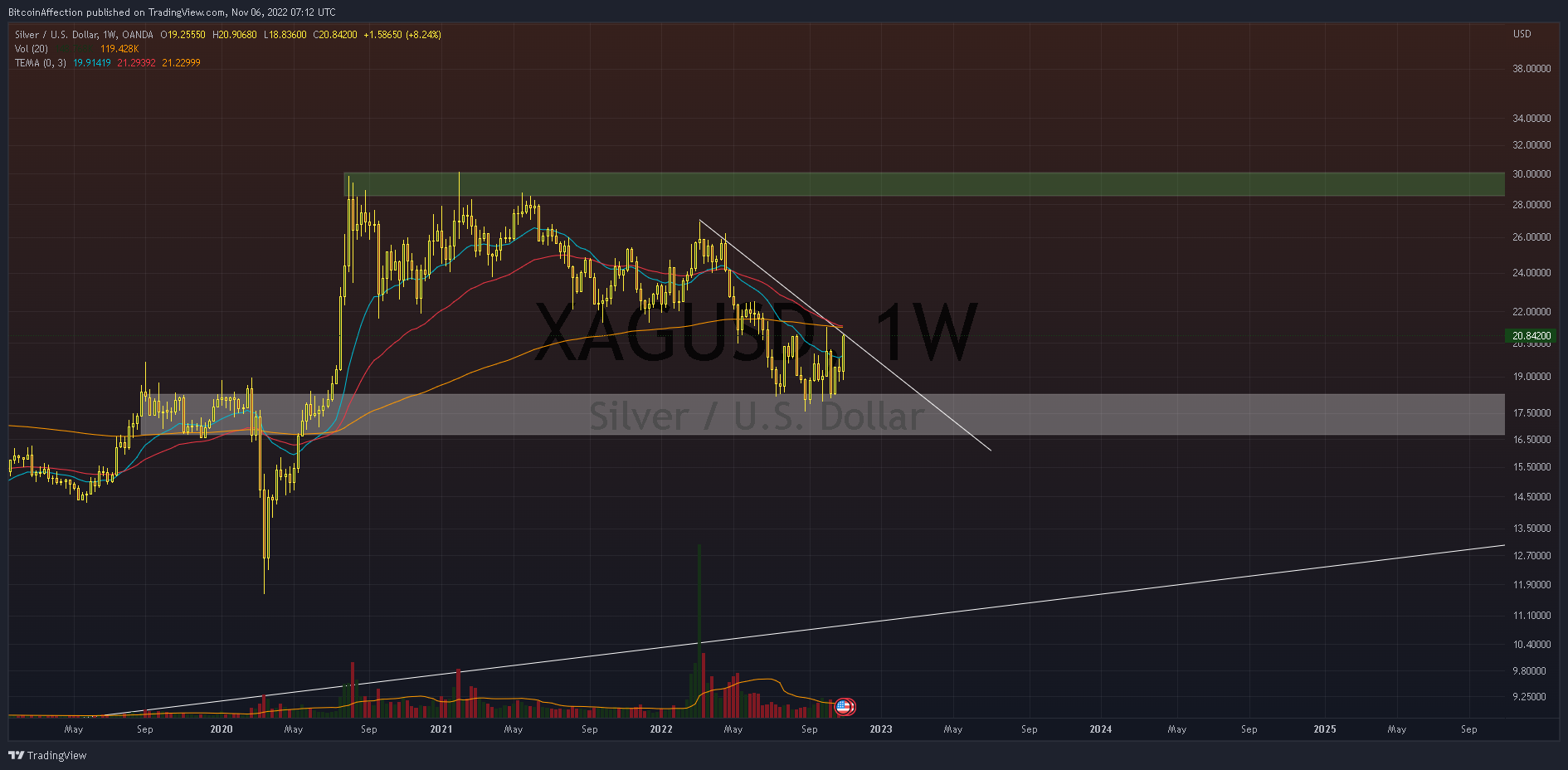 OANDA:XAGUSD 图表图片 由 Mr_J__fx 提供
