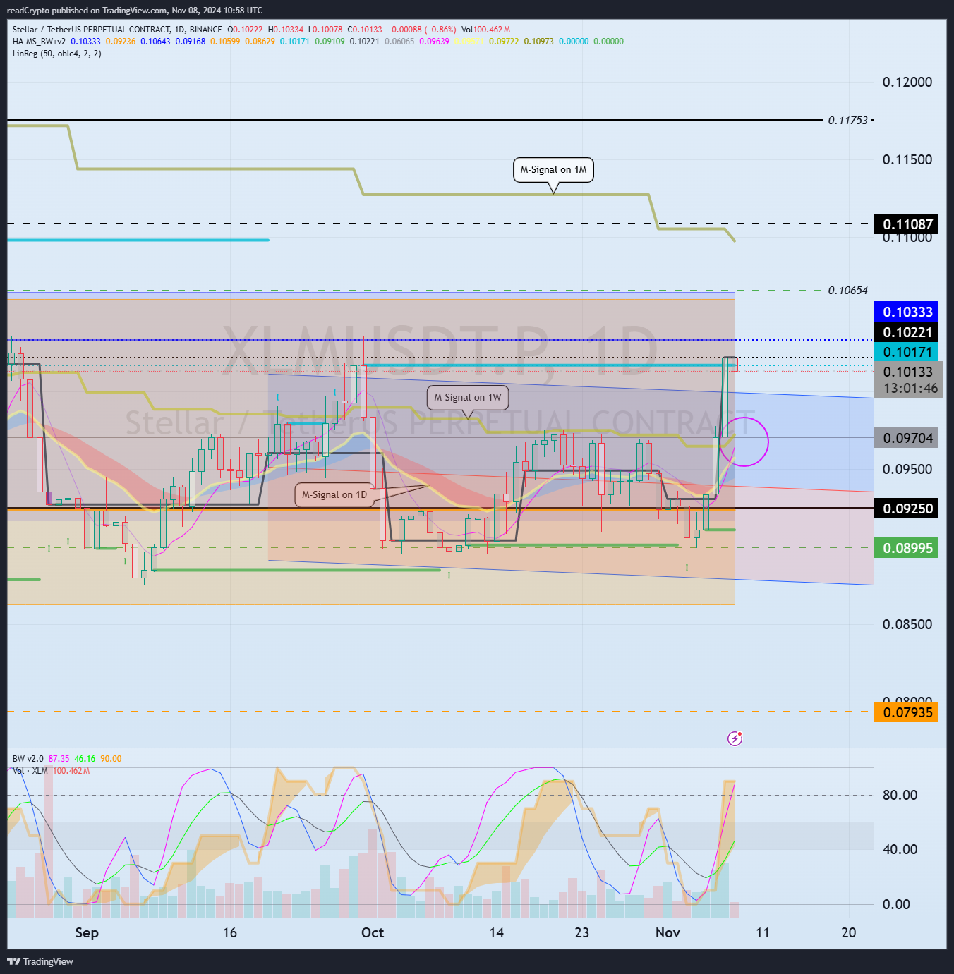 BINANCE:XLMUSDT.P Chart Image by readCrypto