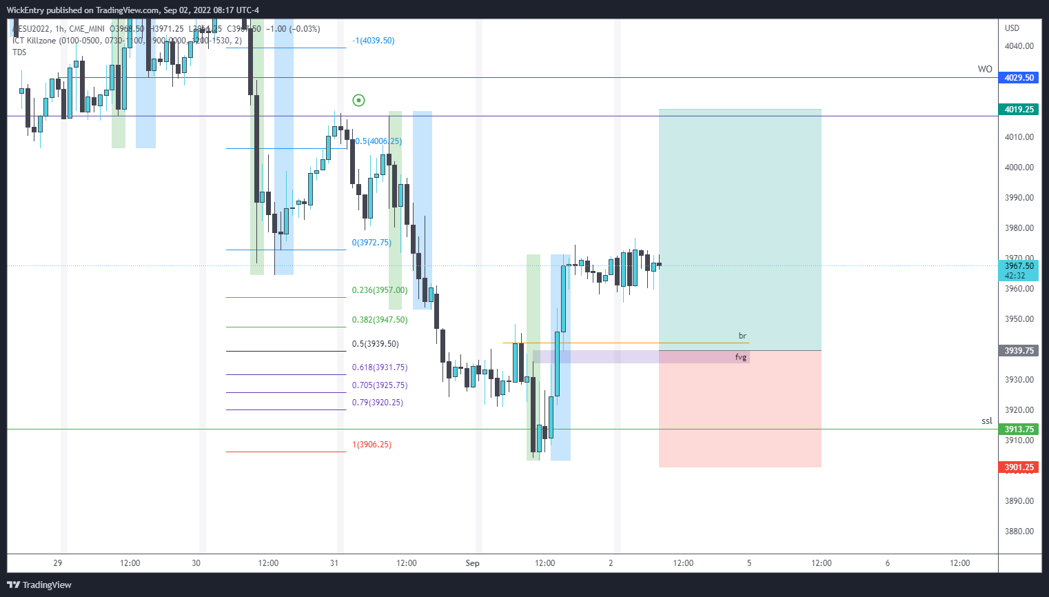 CME_MINI:MESU2022 Chart Image by WickEntry