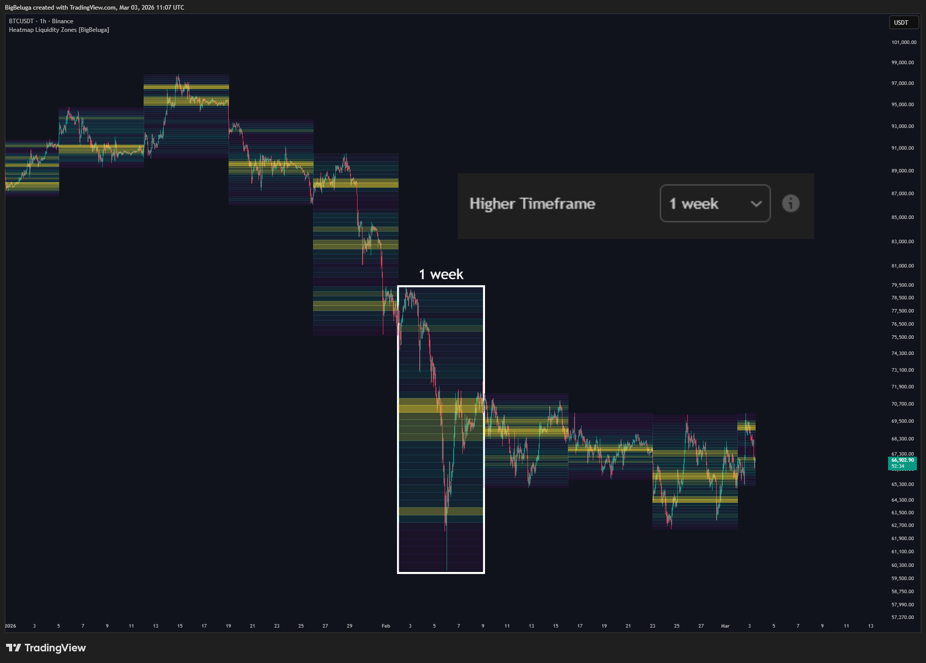 BINANCE:BTCUSDT Chart Image by BigBeluga