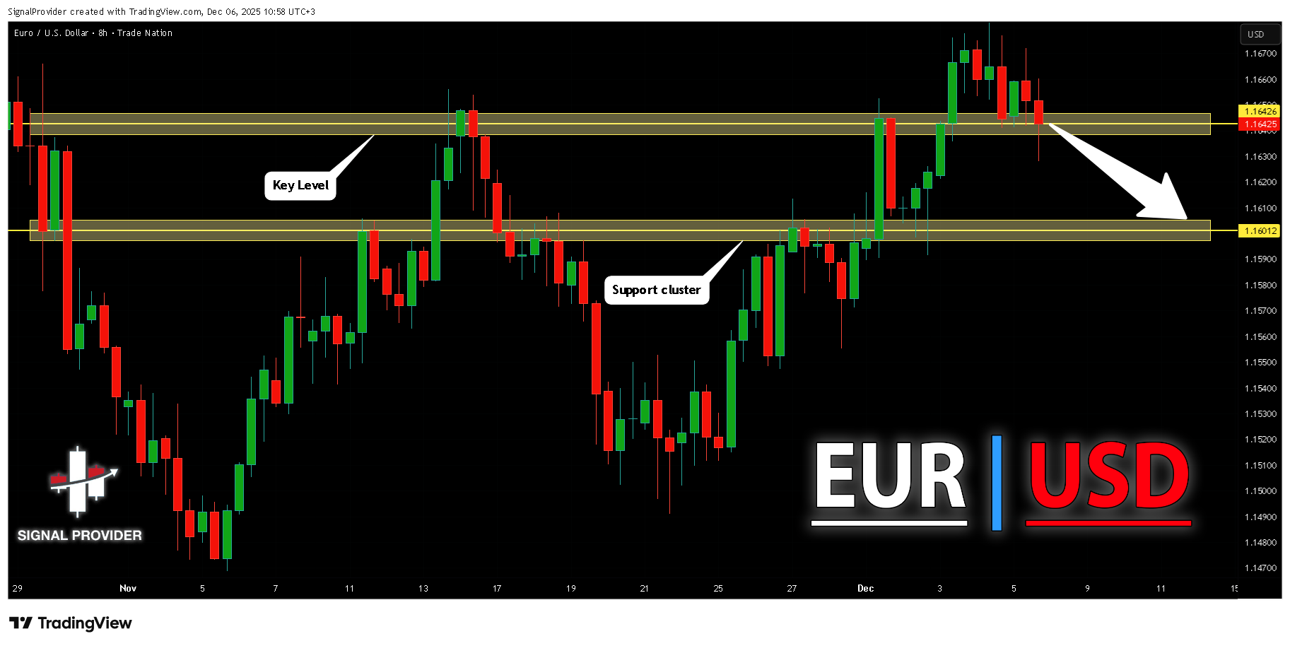 TRADENATION:EURUSD Chart Image by SignalProvider