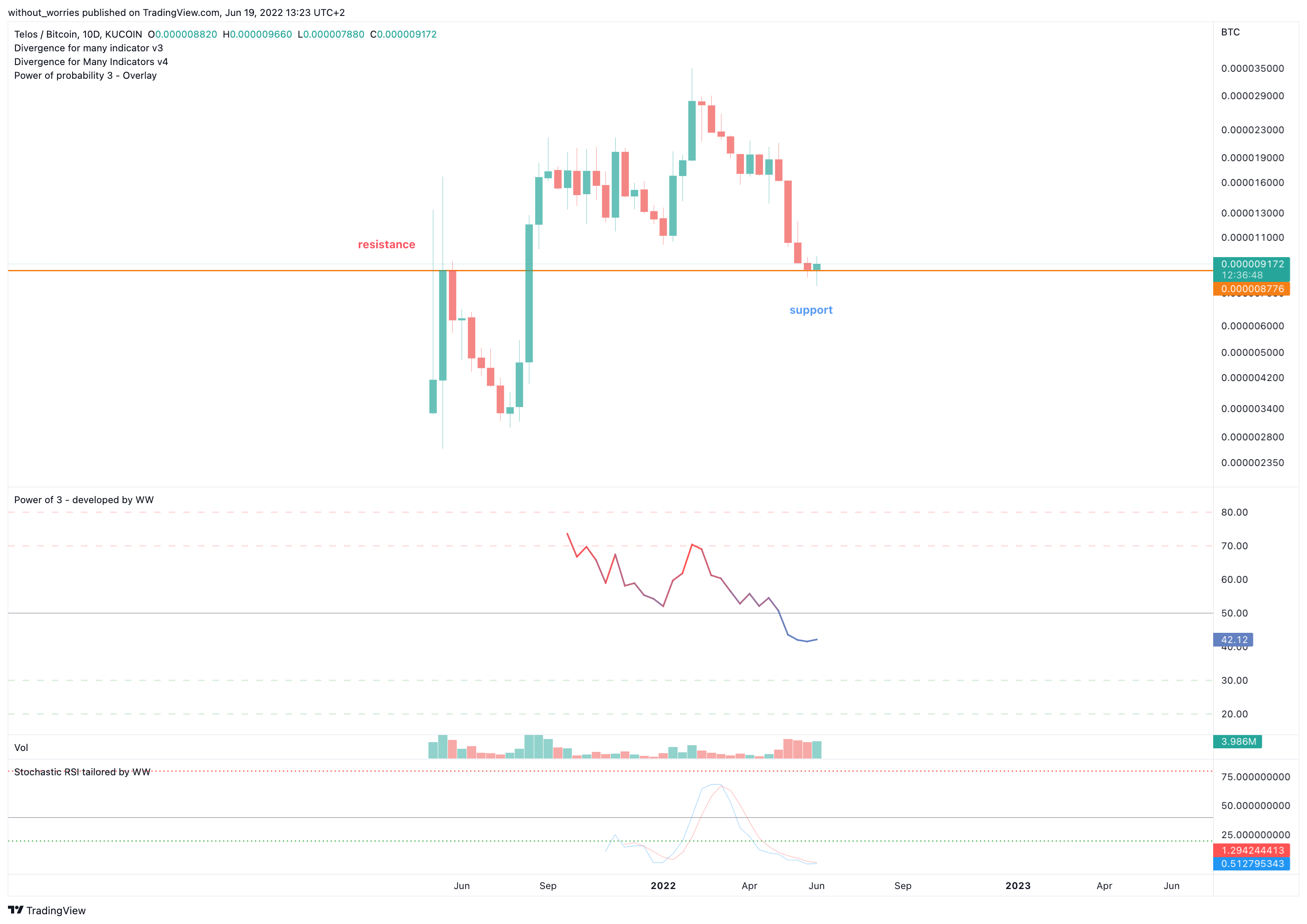 KUCOIN:TLOSBTC 圖表圖片 由 without_worries 提供