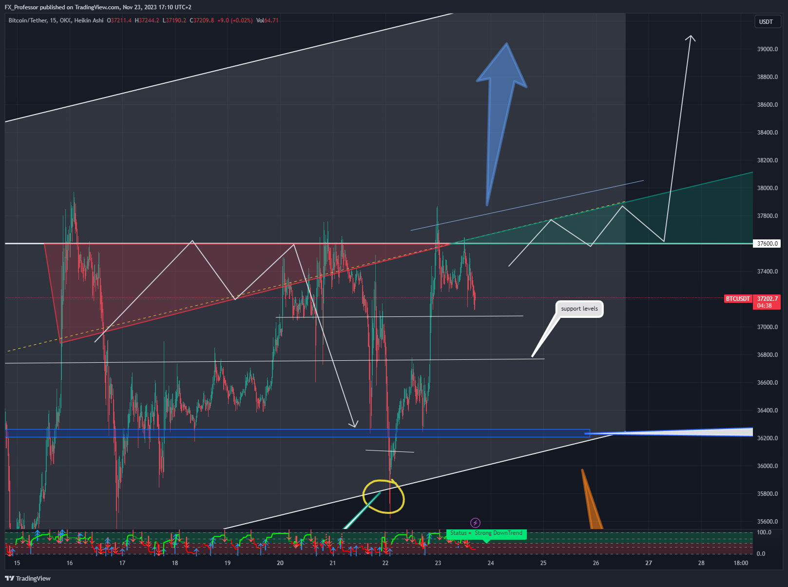 OKX:BTCUSDT Obraz wykresu od FX_Professor
