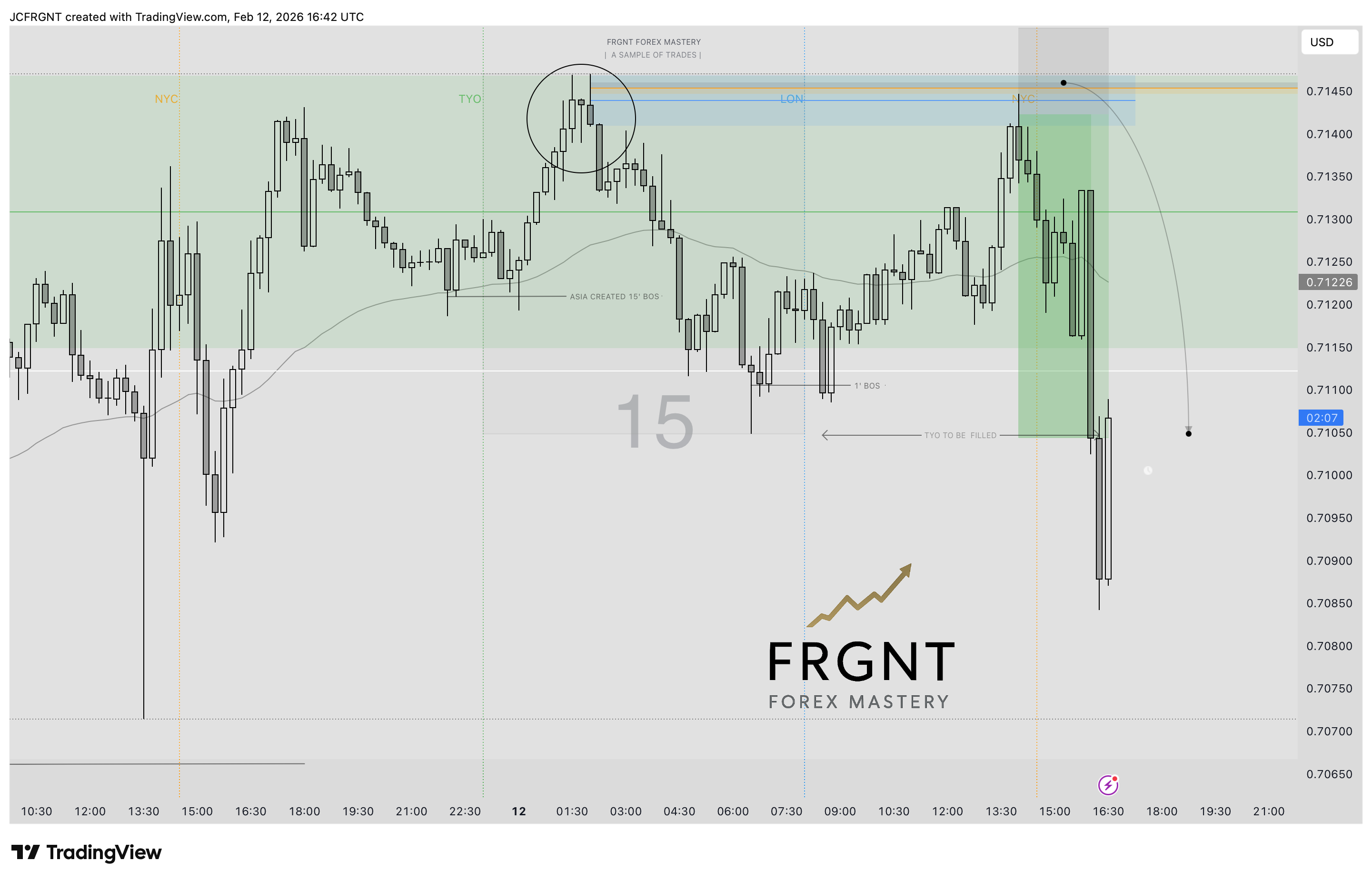 FX:AUDUSD Chart Image by JCFRGNT