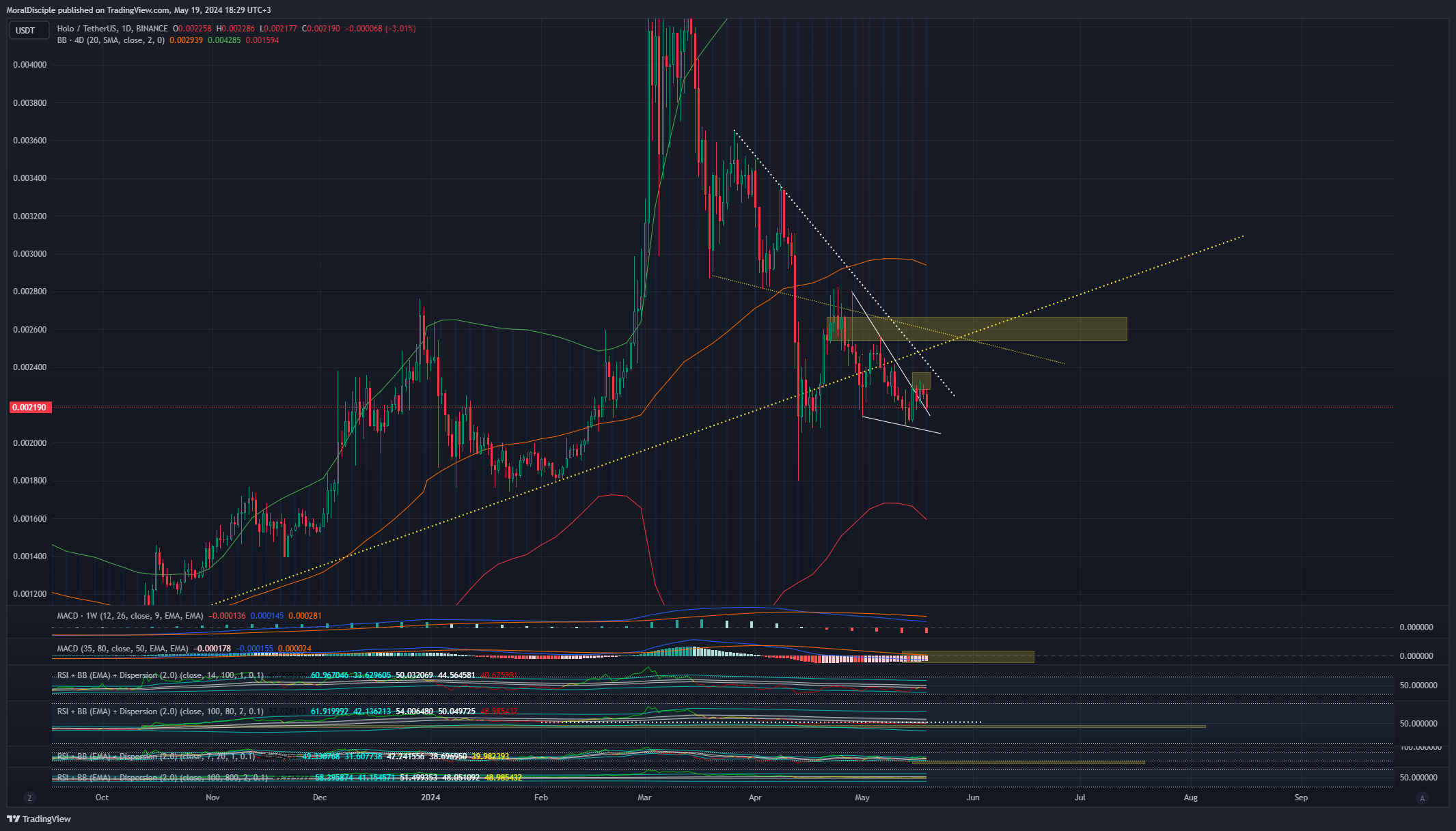 BINANCE:HOTUSDT Chart Image by MoralDisciple