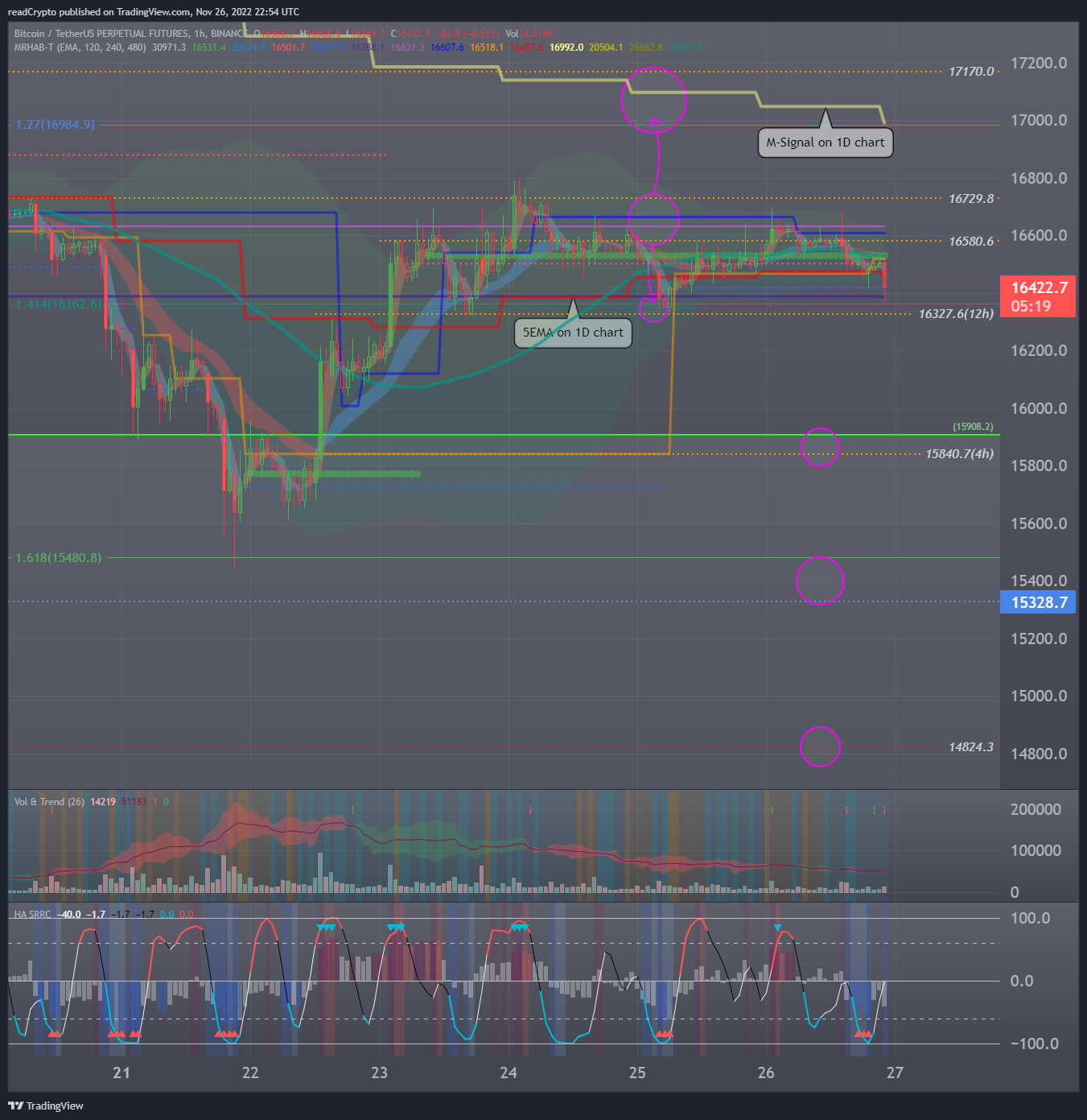 BINANCE:BTCUSDTPERP Obraz wykresu od readCrypto