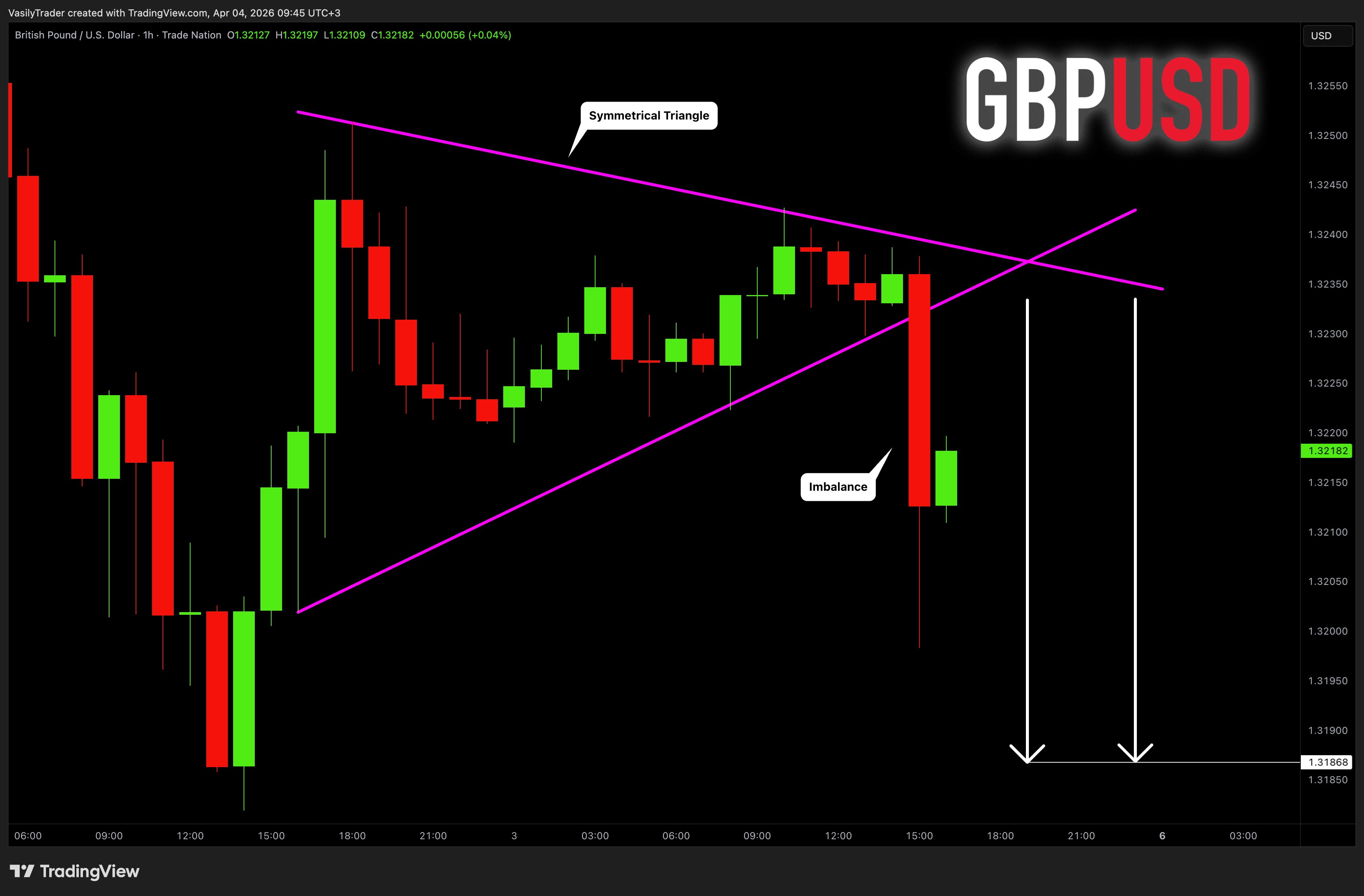 TRADENATION:GBPUSD Chart Image by VasilyTrader