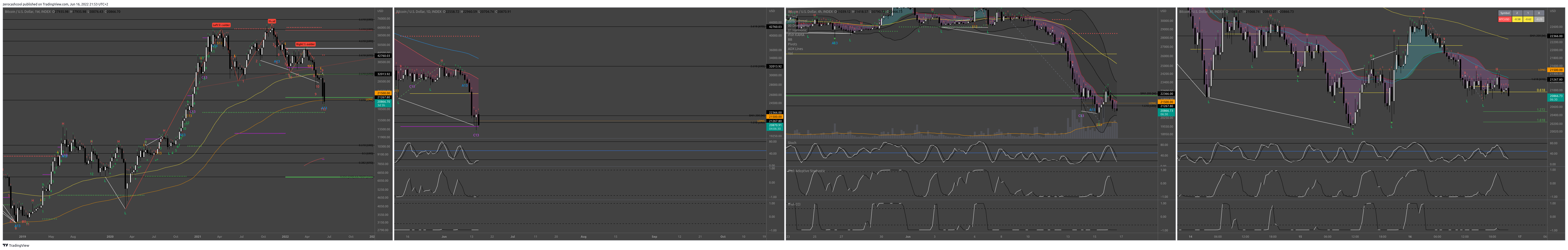 INDEX:BTCUSD Chart Image by zerocashcool