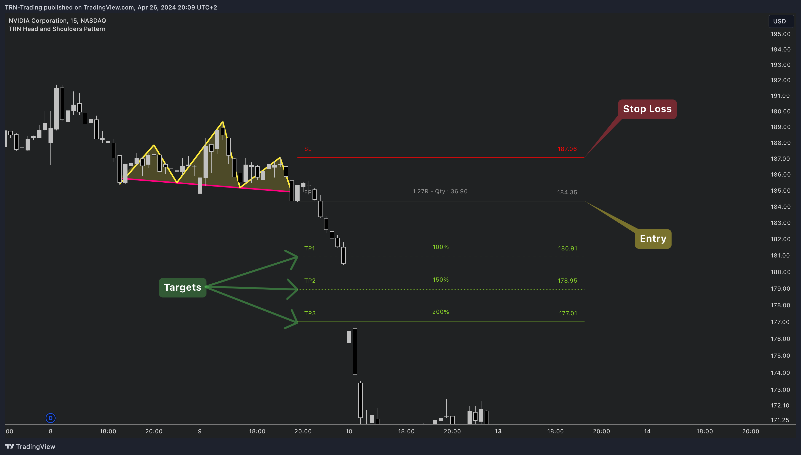BATS:NVDA Chart Image by TRN-Trading