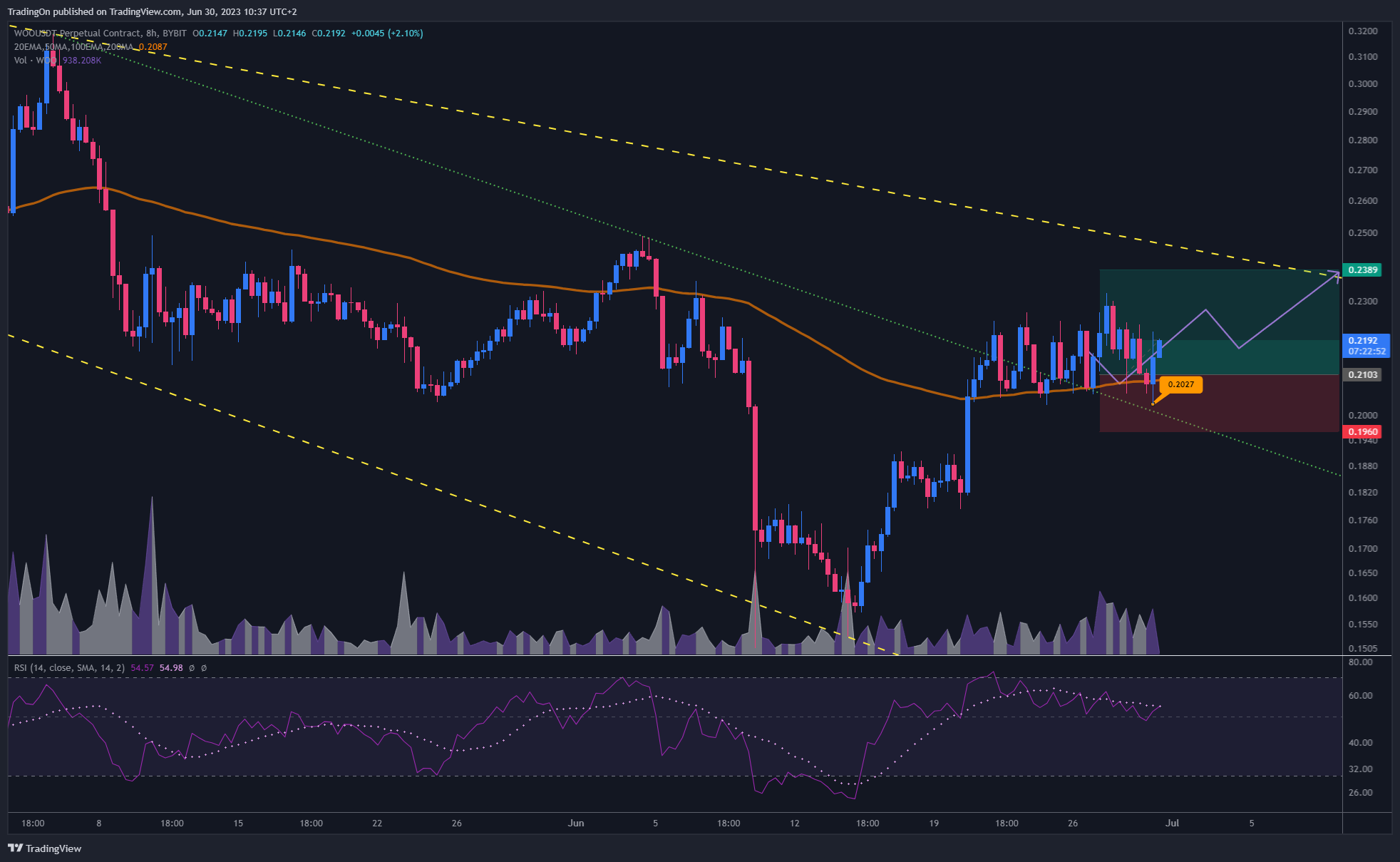BYBIT:WOOUSDT.P Image du graphique par TradingOn
