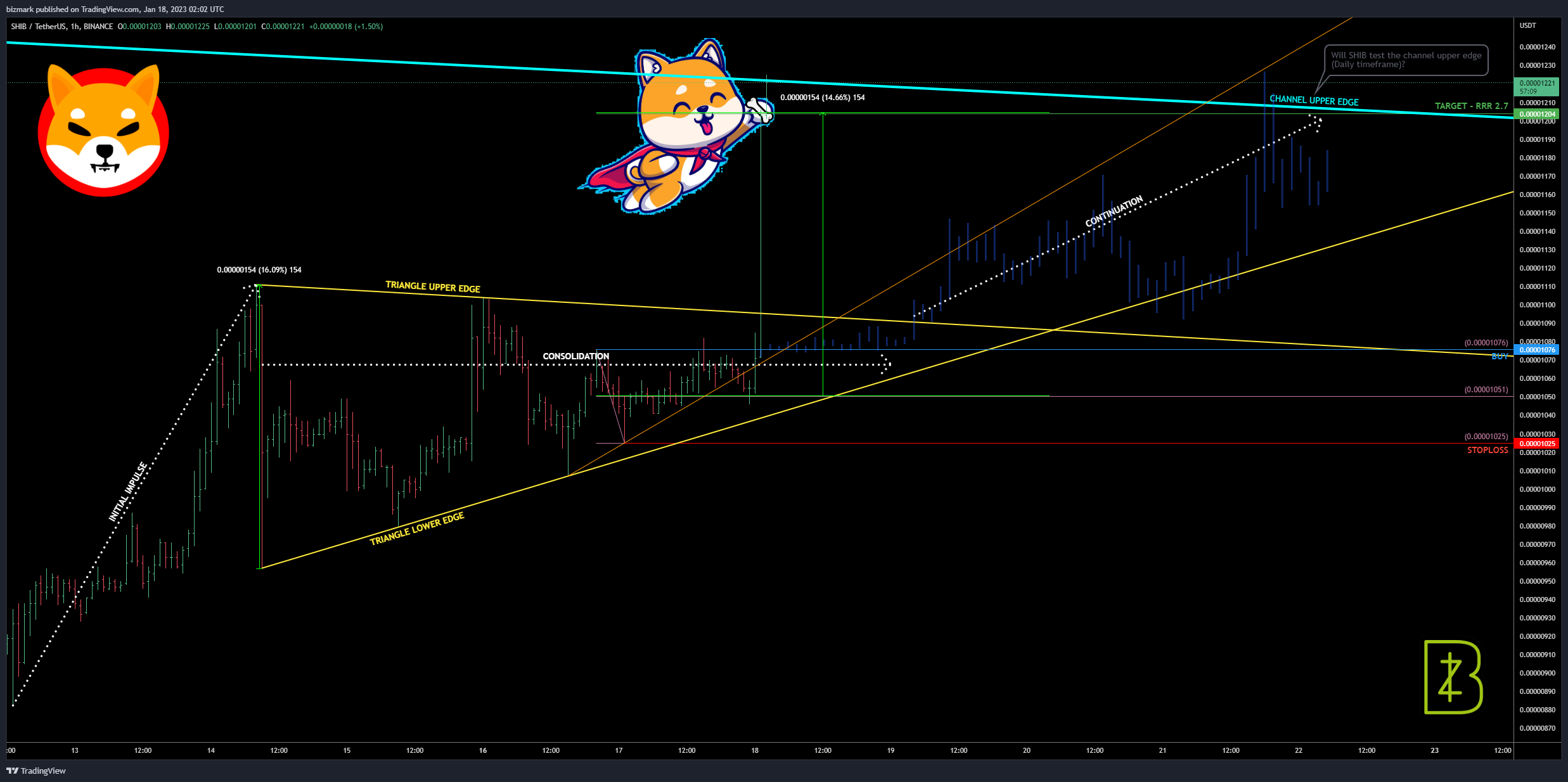 BINANCE:SHIBUSDT Chart Image by bizmark