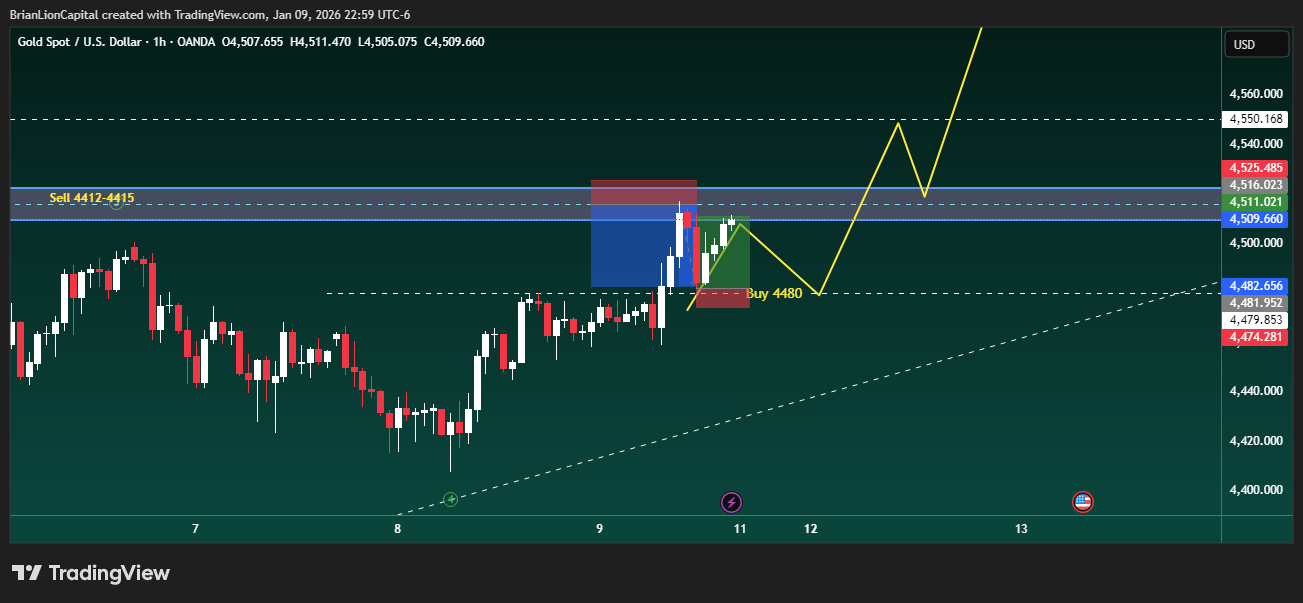 OANDA:XAUUSD Chart Image by BrianLionCapital