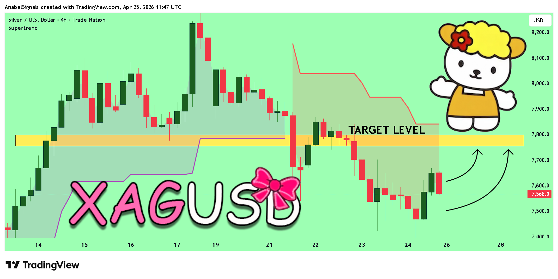 TRADENATION:XAGUSD ภาพชาร์ต โดย AnabelSignals