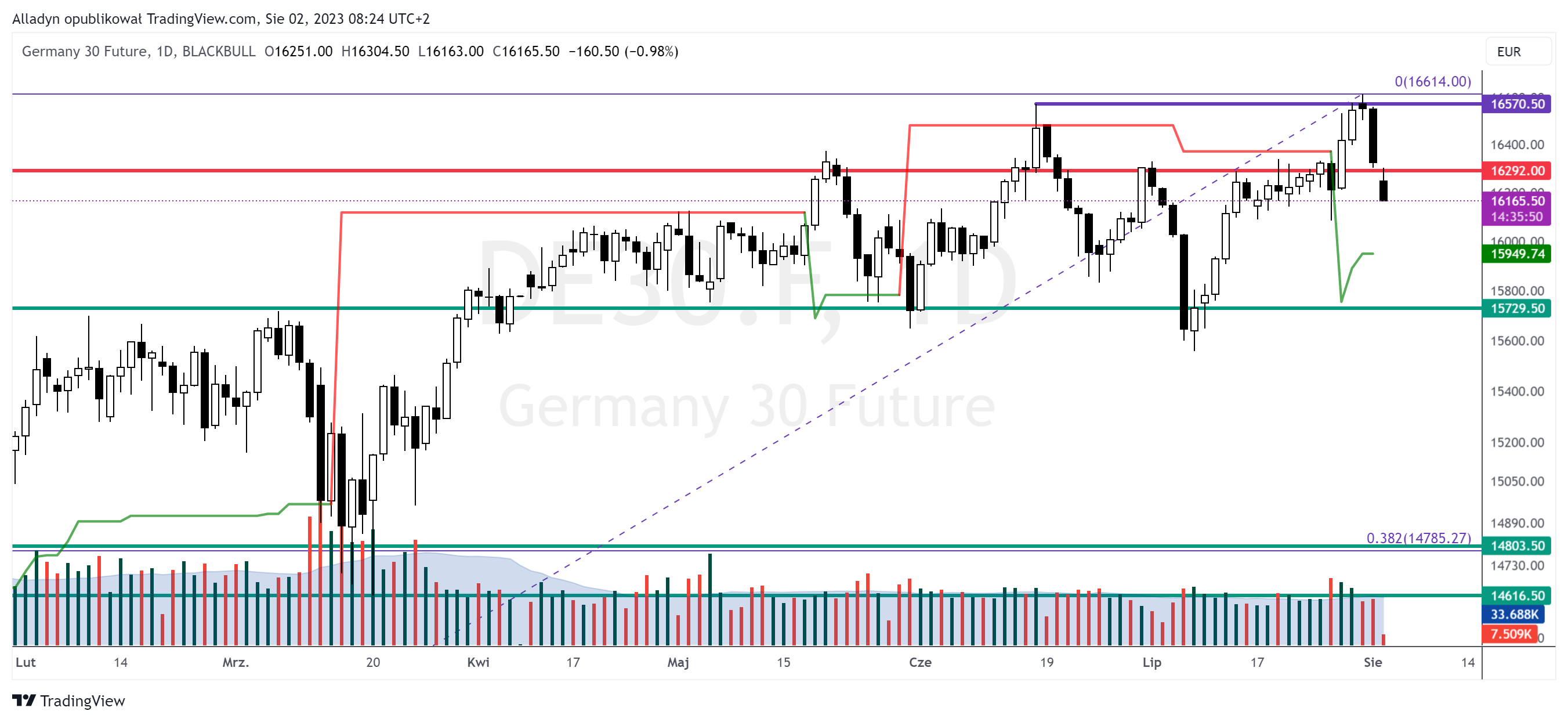 BLACKBULL:DE30.F Chart Image by Alladyn