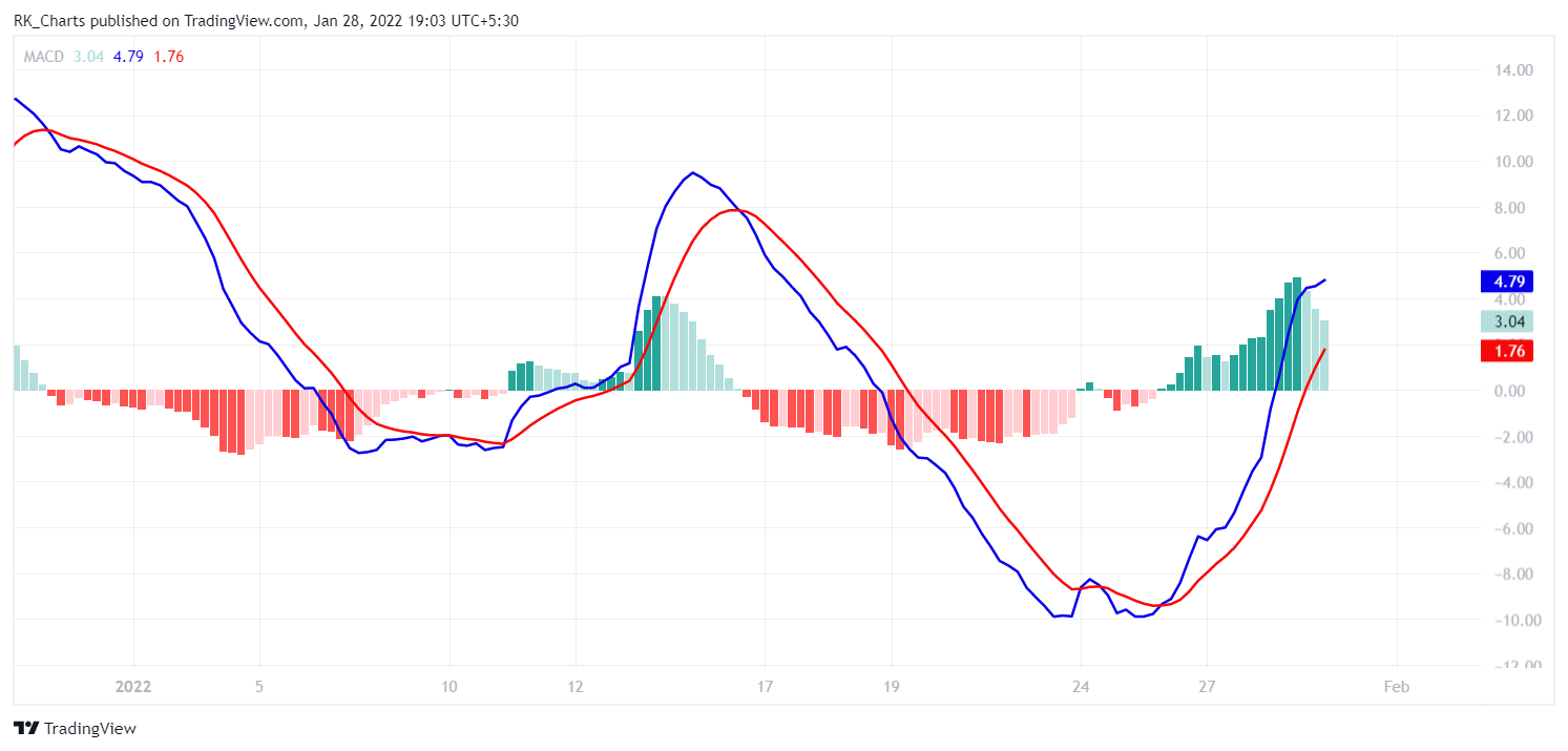 NSE:SUNPHARMA Gambar chart oleh RK_Chaarts