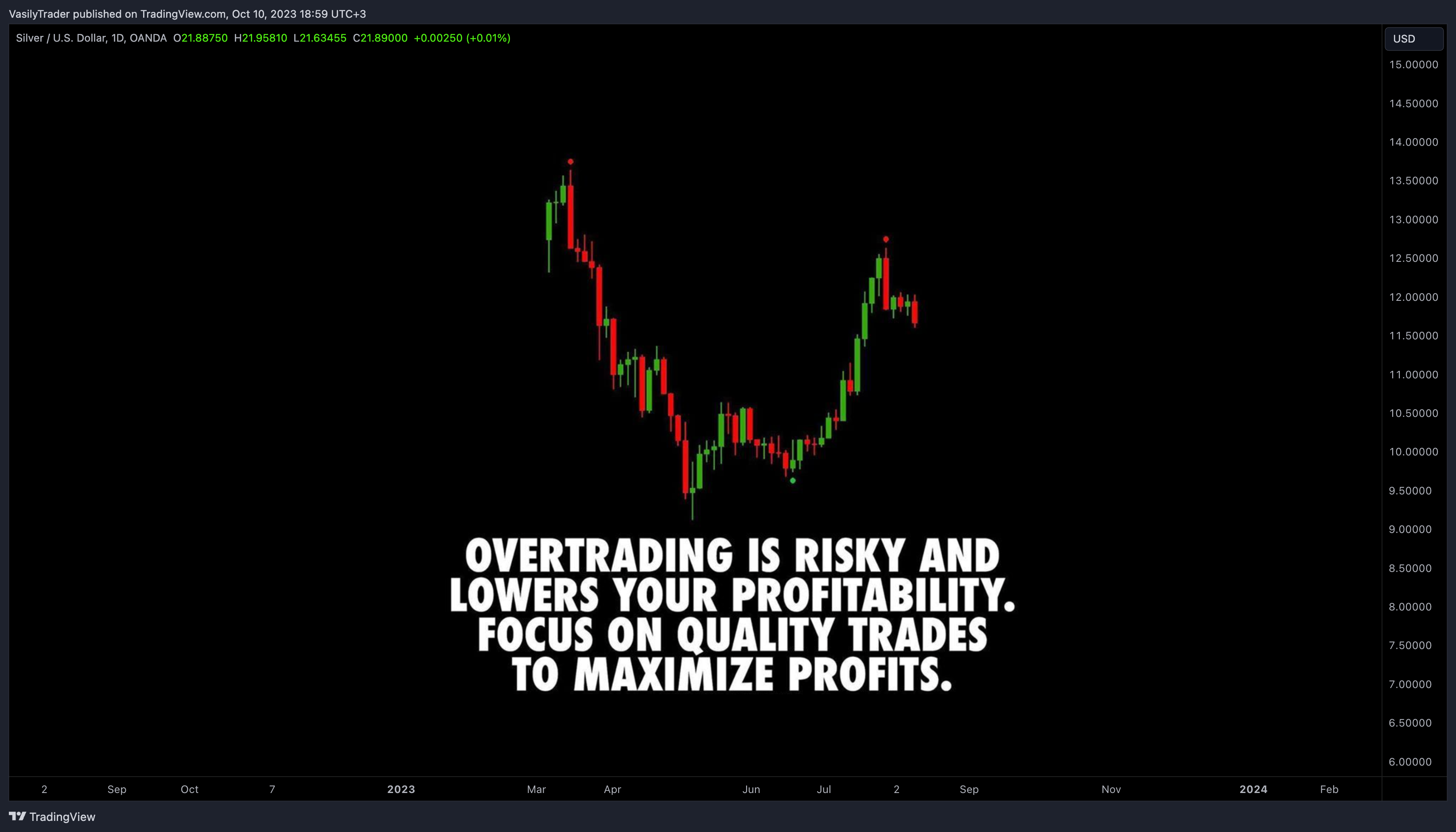 OANDA:XAGUSDチャート画像 - VasilyTraderの投稿