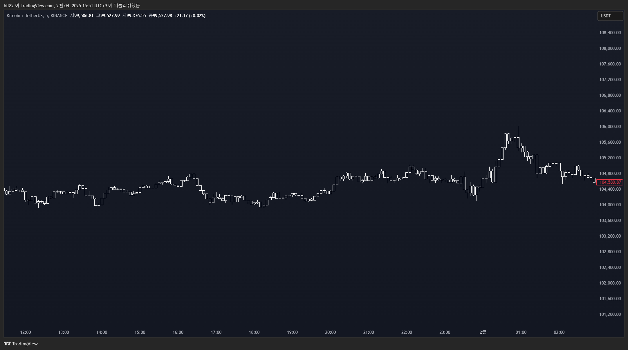 BINANCE:BTCUSDT Immagine del grafico by blaze_it_up_xero