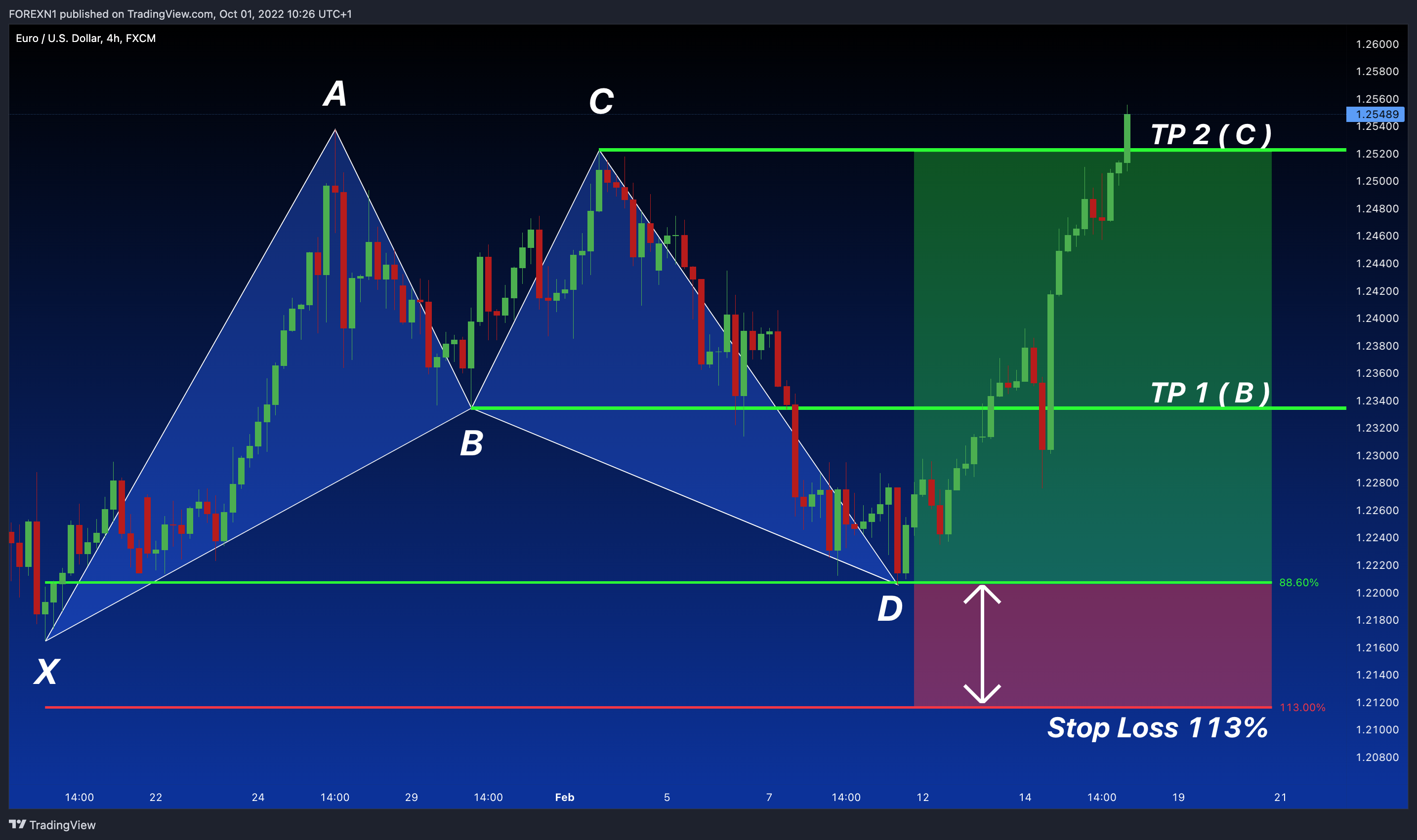 FX:EURUSD Chart Image by FOREXN1