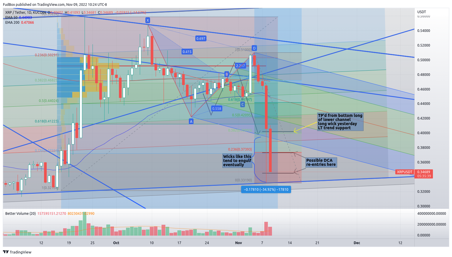 KUCOIN:XRPUSDT Chart Image by FudBox