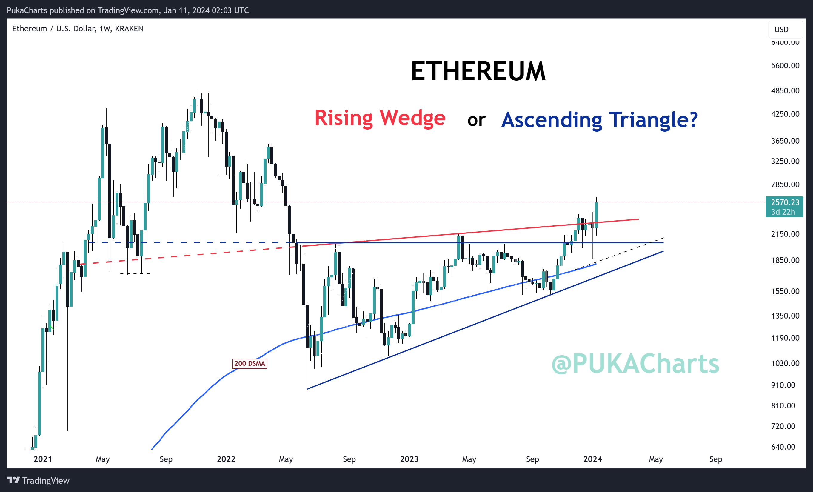 KRAKEN:ETHUSD Chart Image by PukaCharts