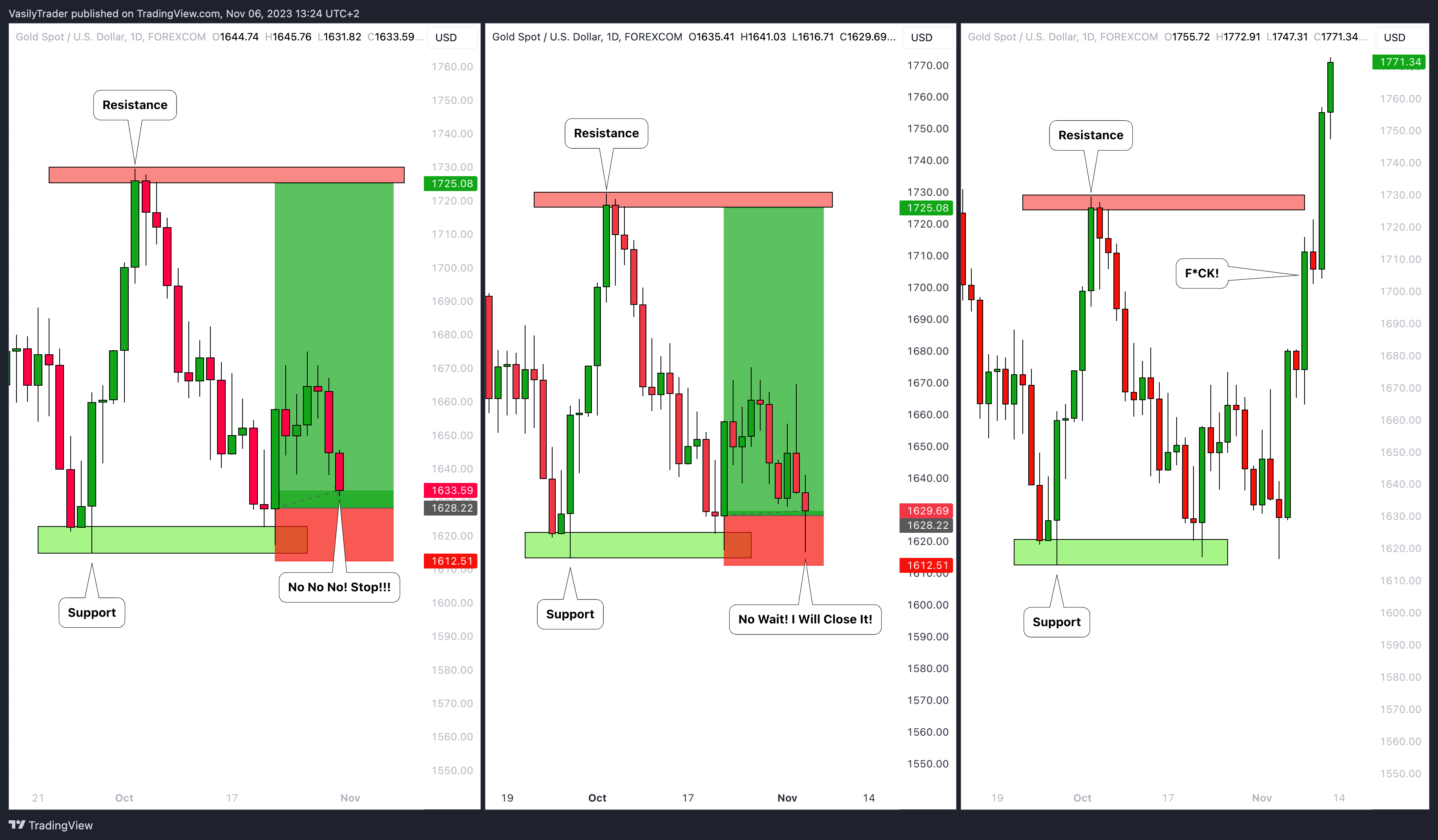 FOREXCOM:XAUUSD Gambar chart oleh VasilyTrader