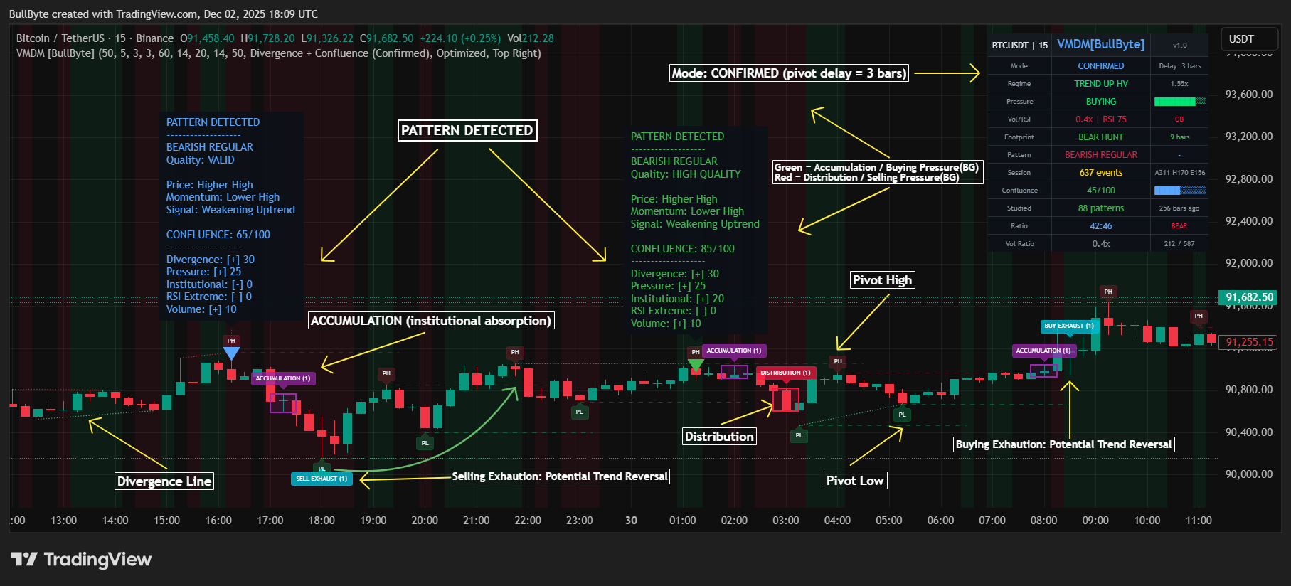 BINANCE:BTCUSDT Chart Image by BullByte