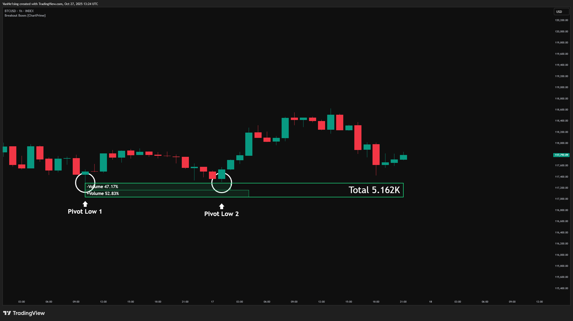 INDEX:BTCUSD Chart Image by VanHe1sing