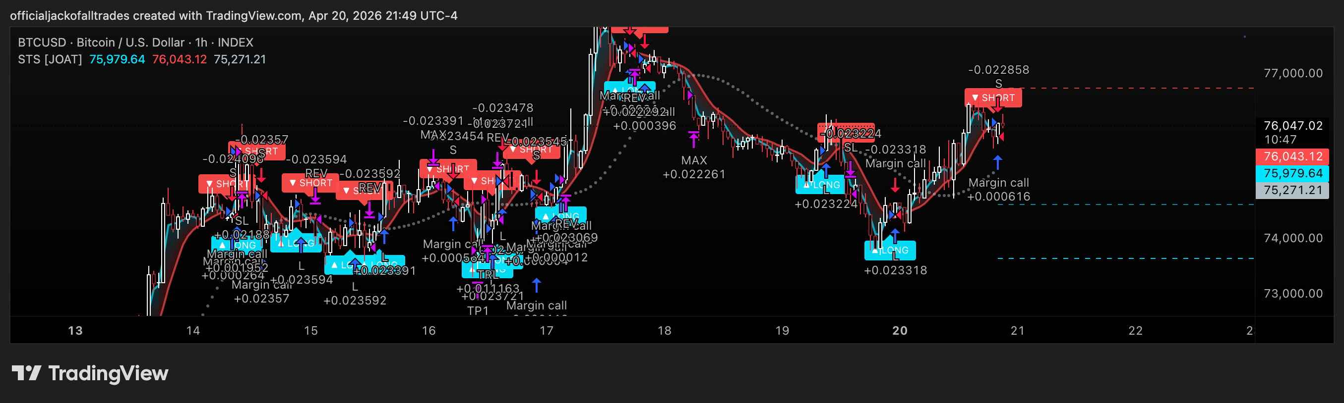 INDEX:BTCUSD Chart Image by officialjackofalltrades