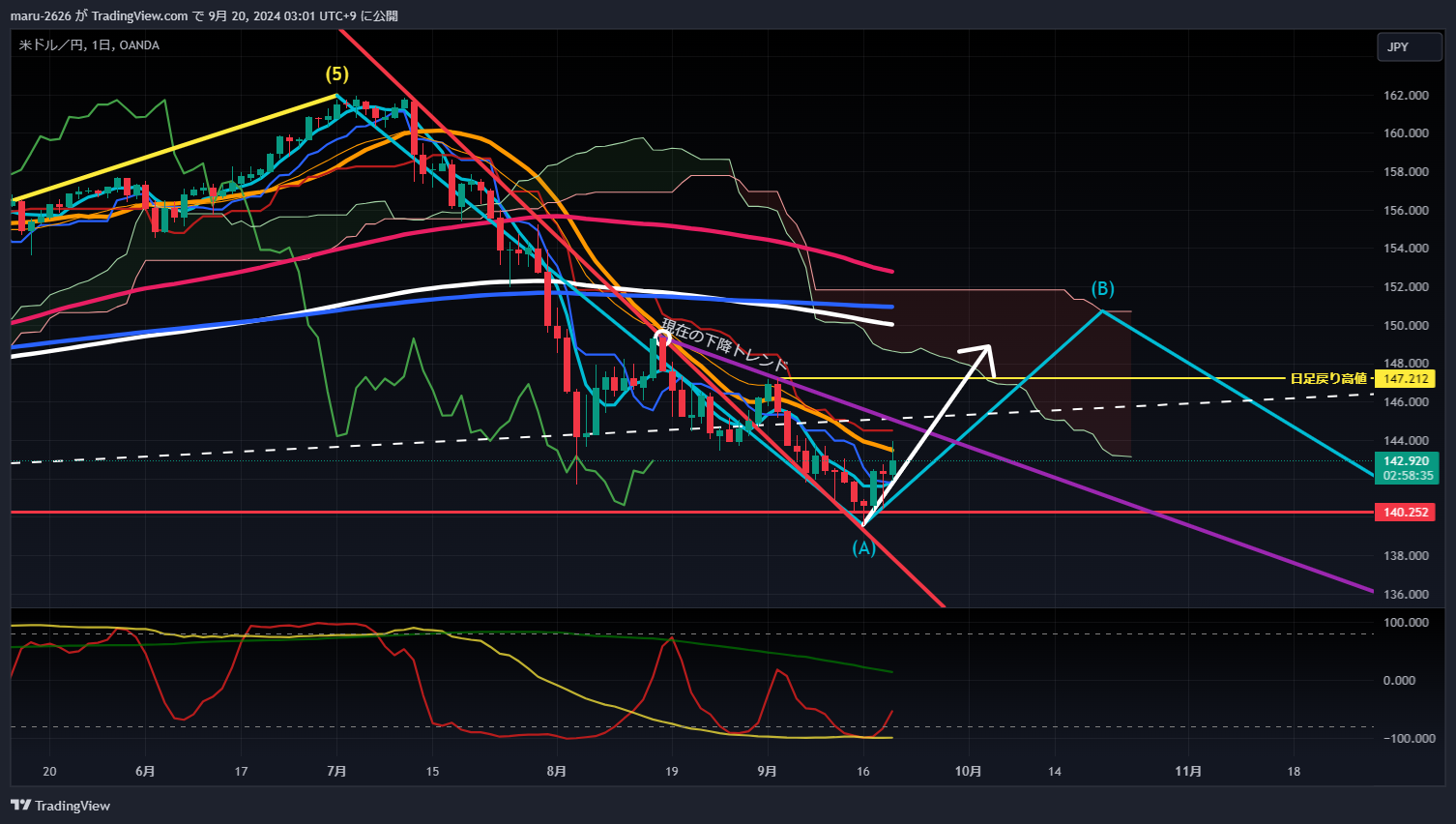 OANDA:USDJPY Chart Image by chanmaru_FX