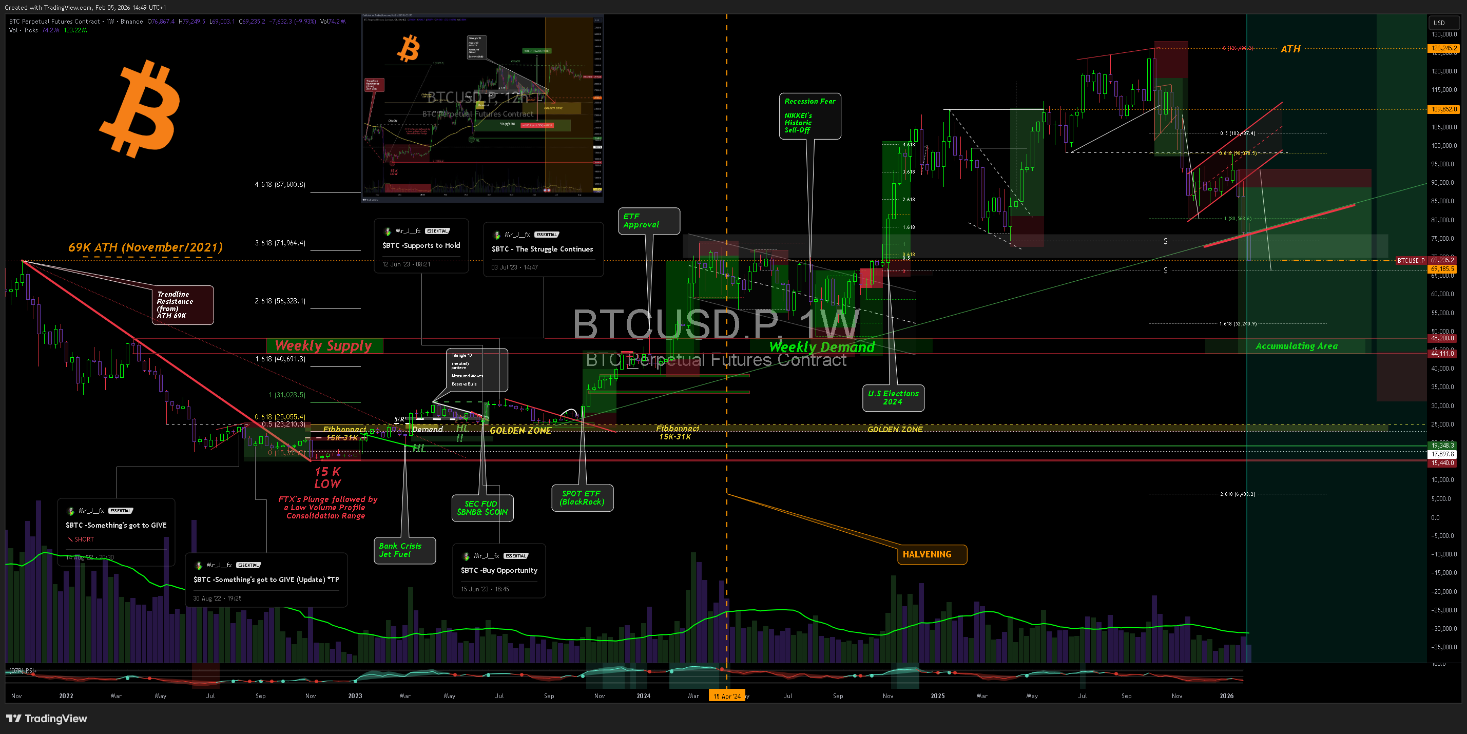 BINANCE:BTCUSD.P Chart Image by Mr_J__fx