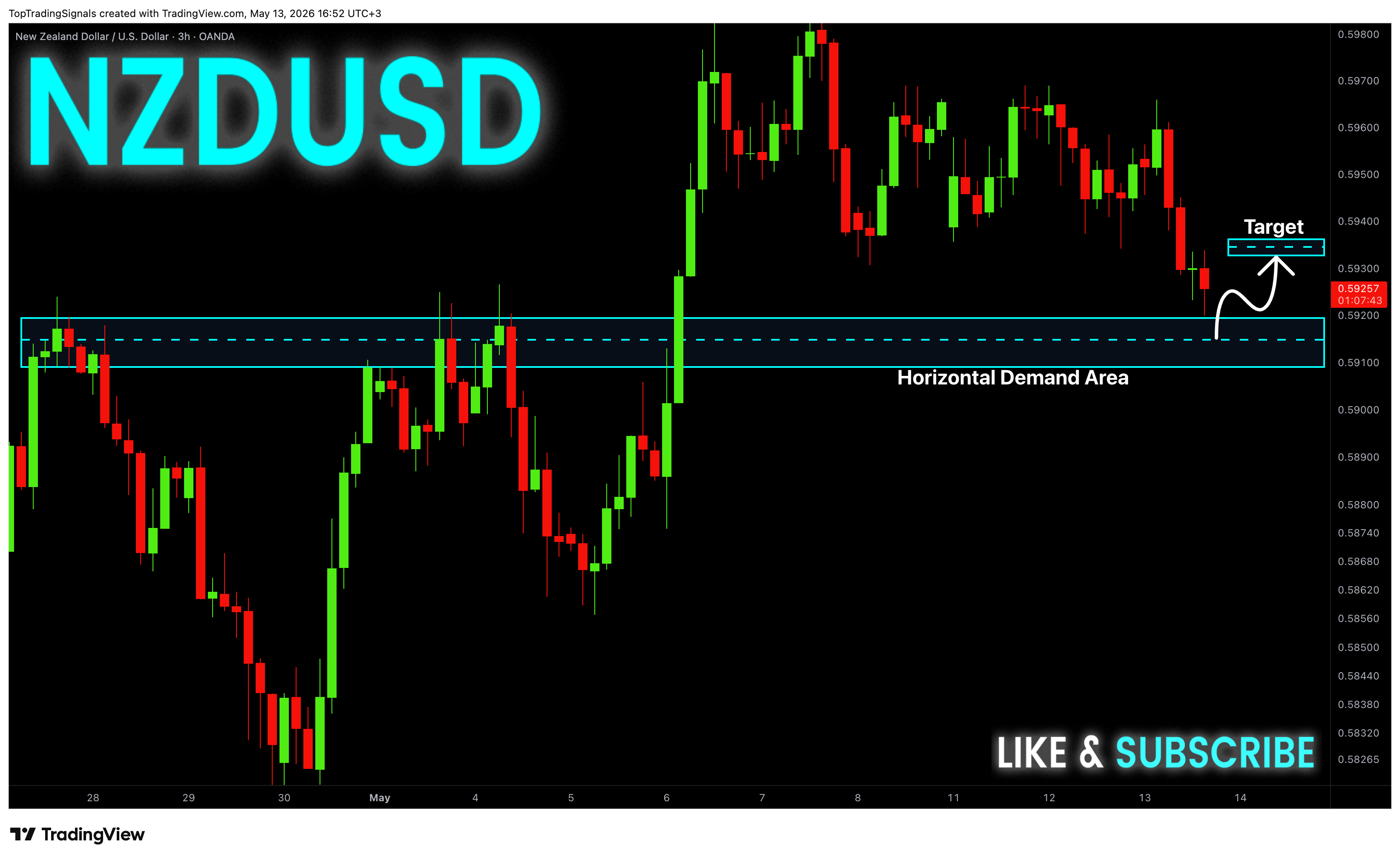 OANDA:NZDUSD Chart Image by TopTradingSignals