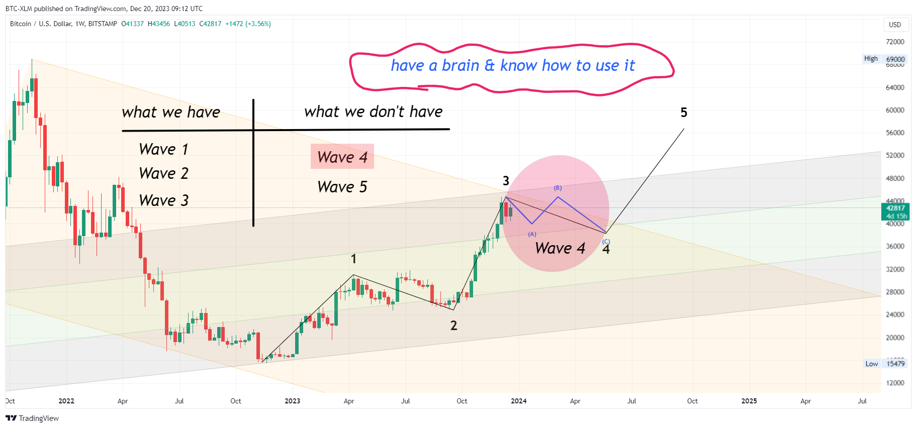 BITSTAMP:BTCUSD Imagen del gráfico de BTC-XLM