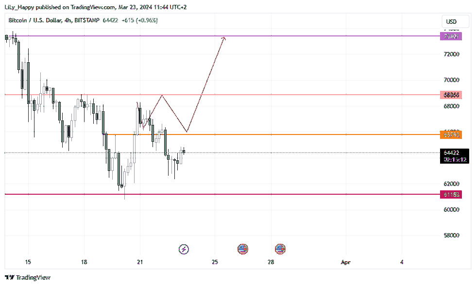 BITSTAMP:BTCUSD Chart Image by LiLy_Happy