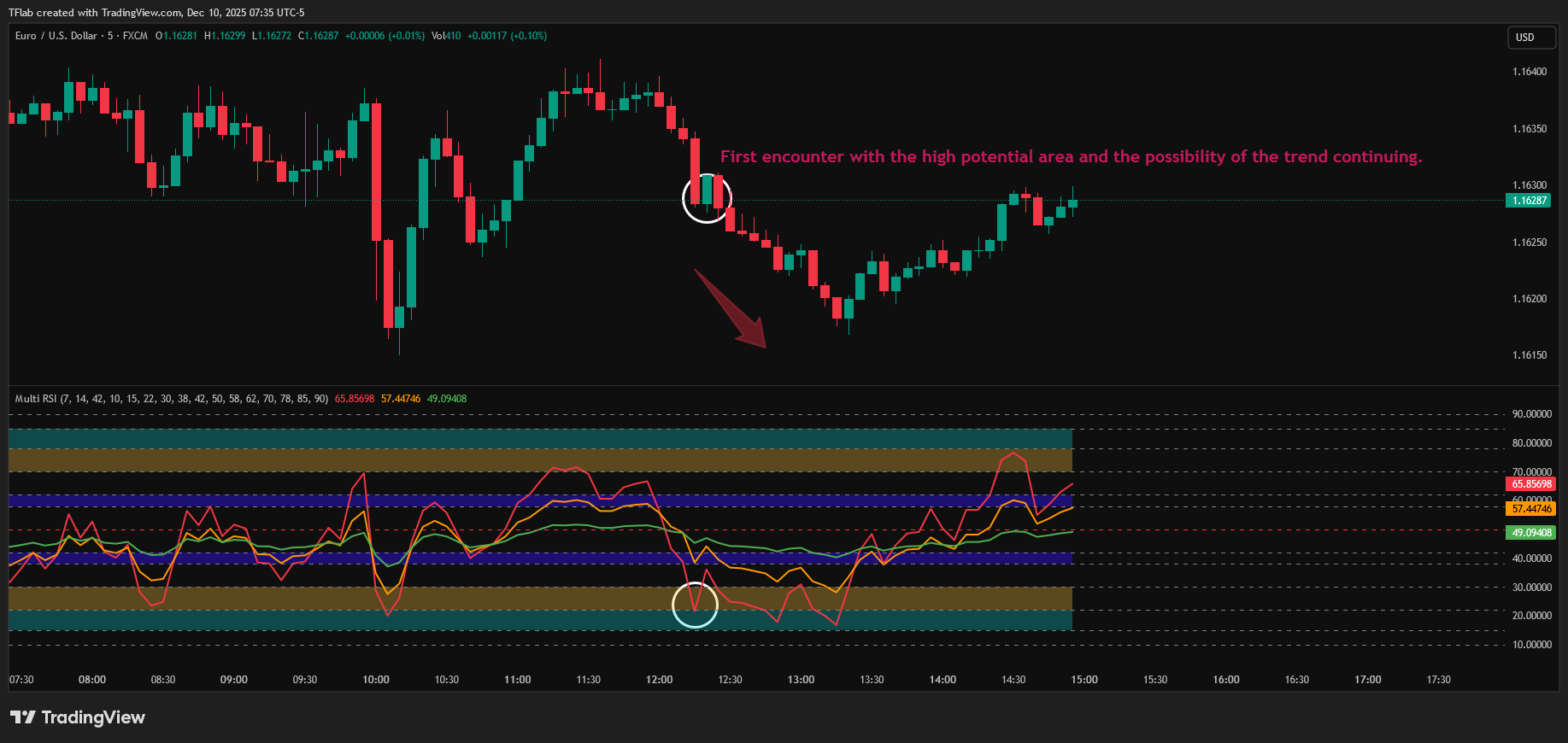 FX:EURUSD Chart Image by TradingFinder