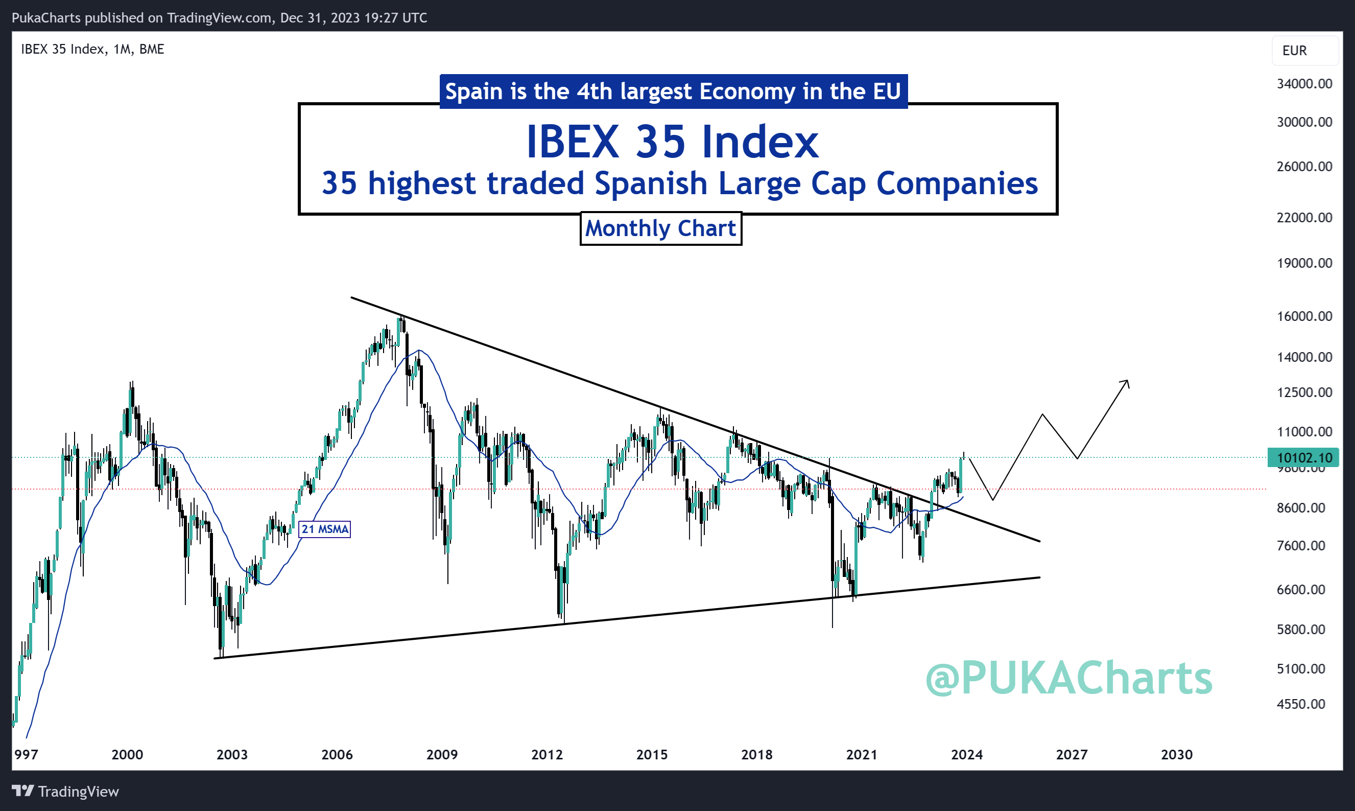 BME_DLY:IBC Chart Image by PukaCharts