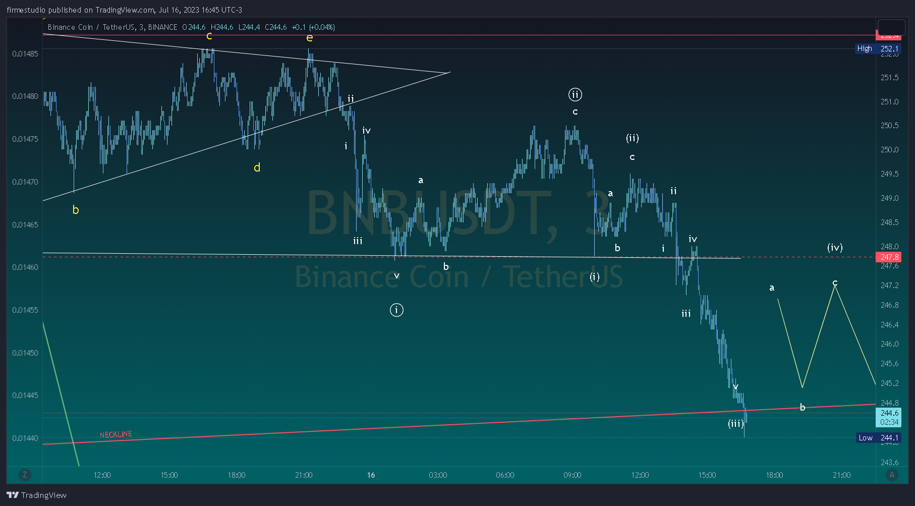 BINANCE:BNBUSDT Imagen del gráfico de firmestudio