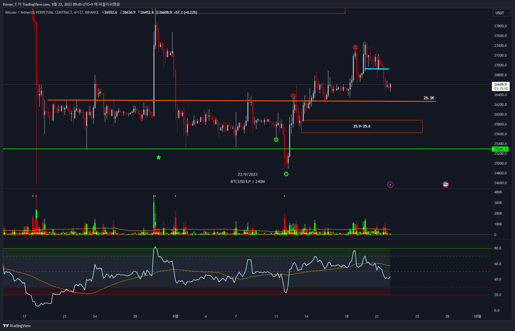 BINANCE:BTCUSDT.P Chart Image by CHART_WANTED