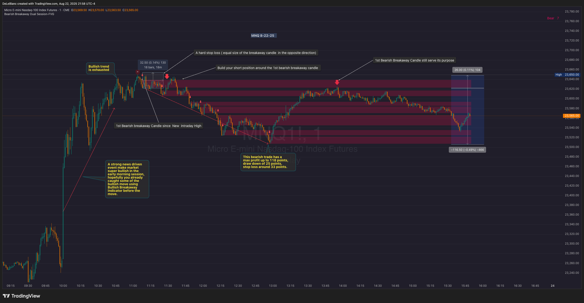 CME_MINI:MNQ1! Chart Image by DeLeBlanc