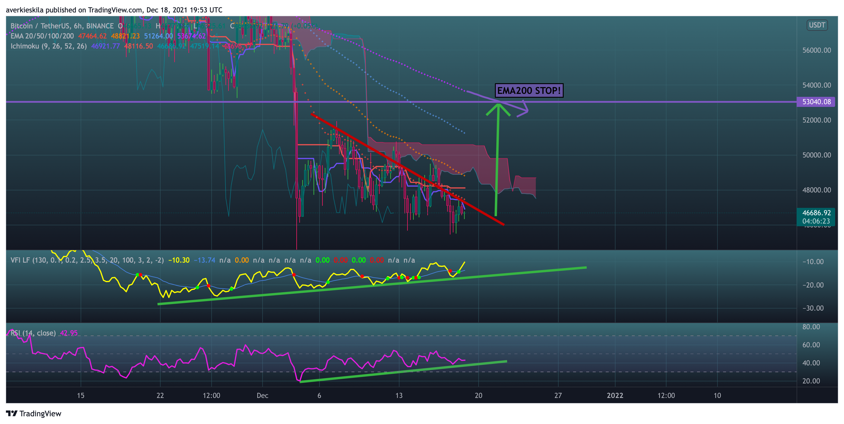 BINANCE:BTCUSDT Chart Image by averkie_skila
