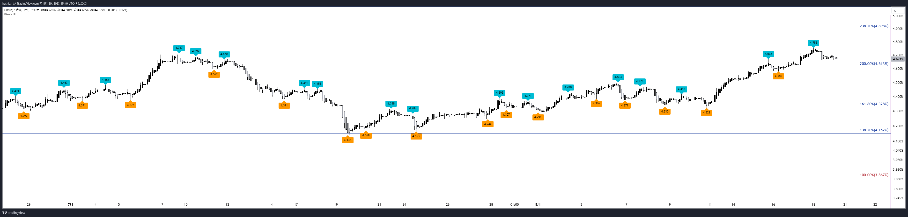 TVC:GB10Y Chart Image by koshian