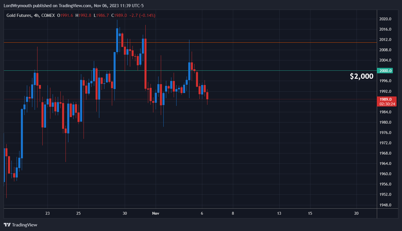 COMEX_DL:GC1! Chart Image by LordWrymouth