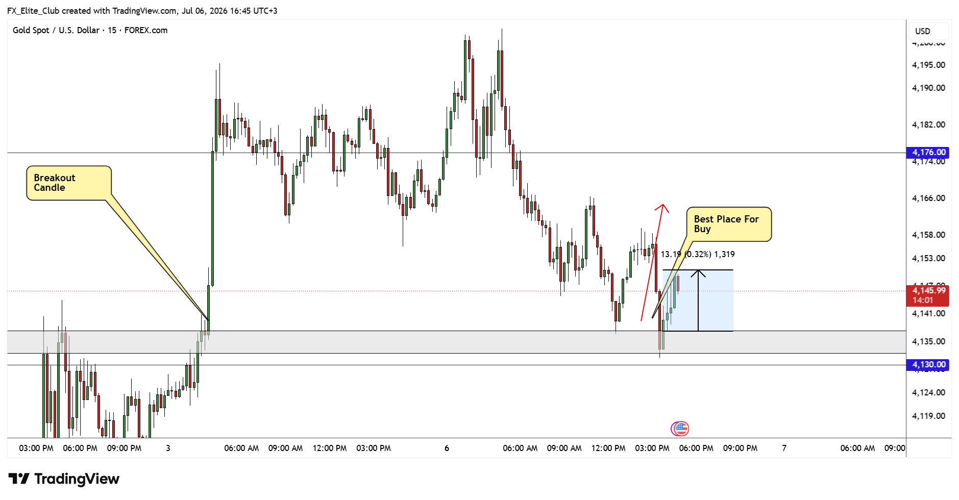 FX_Elite_Club tarafından FOREXCOM:XAUUSD Grafik Görseli