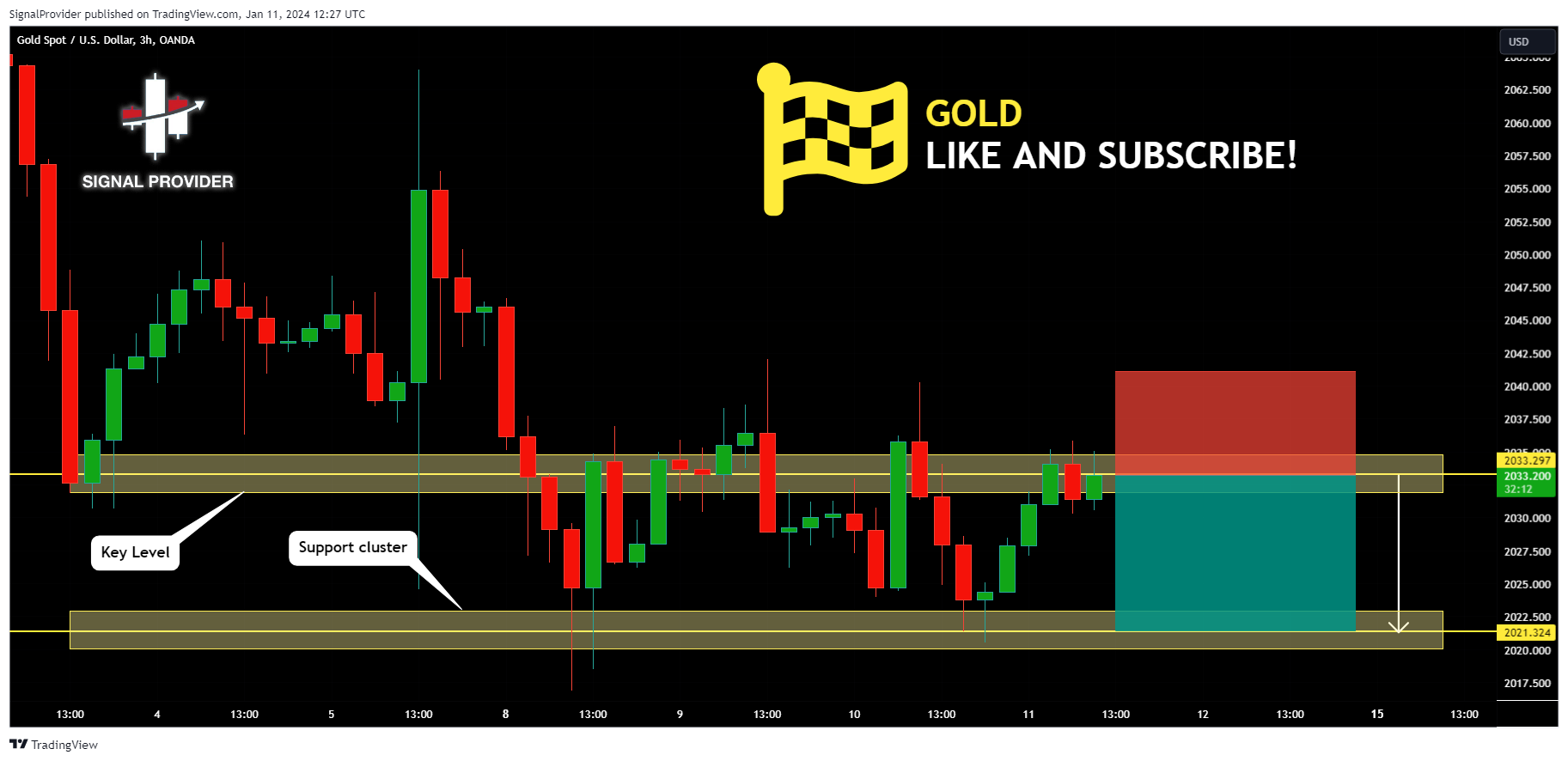 OANDA:XAUUSD Imagem do gráfico por SignalProvider