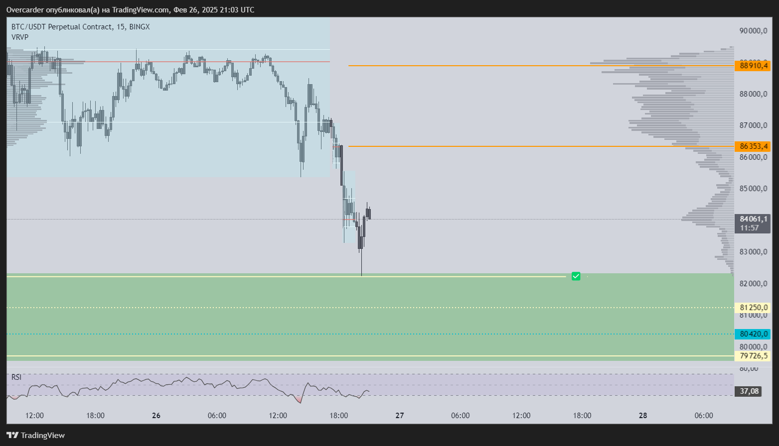 BINGX:BTCUSDT.P Chart Image by Overcarder