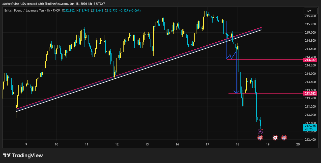FX:GBPJPY Chart Image by MarketPulse_USA
