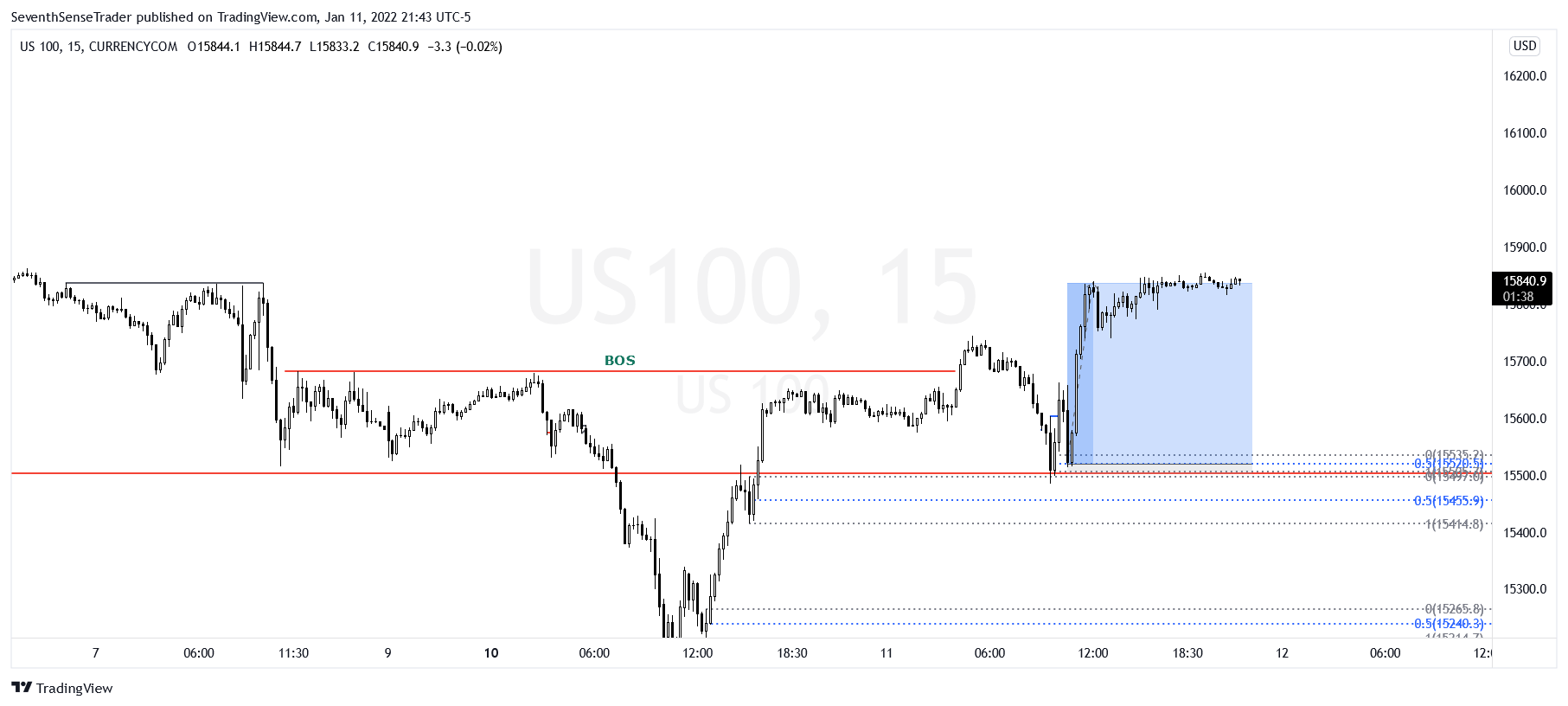 CURRENCYCOM:US100 Immagine del grafico by lLiquiditytrader